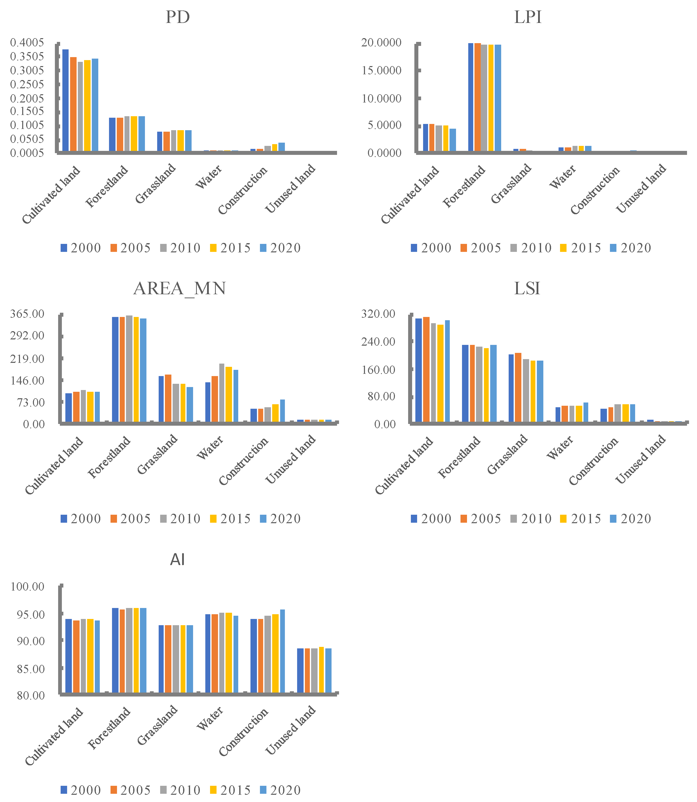 Ijerph 20 03138 g004 550