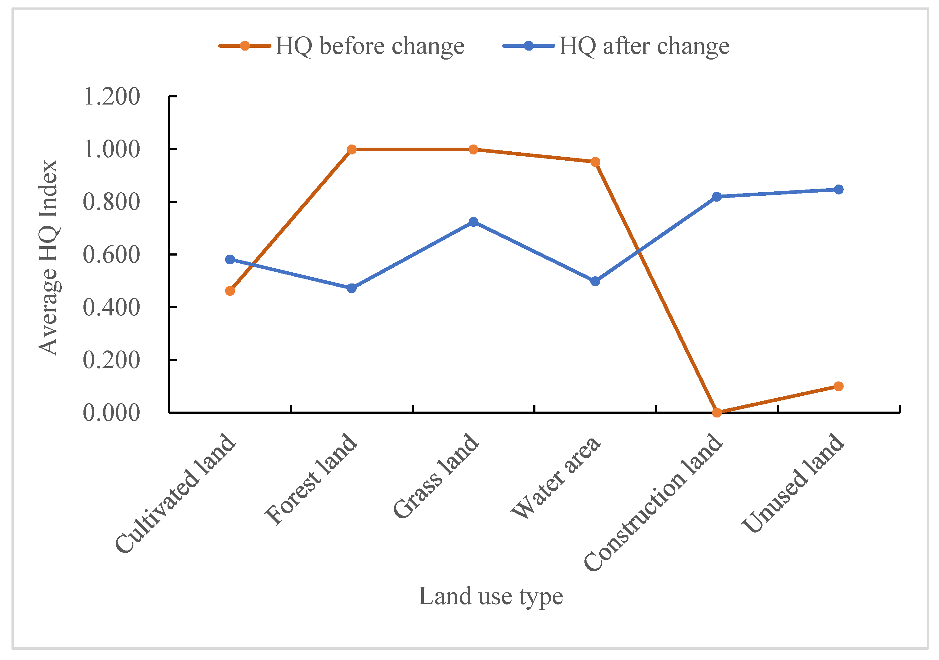 Ijerph 20 03138 g009 550