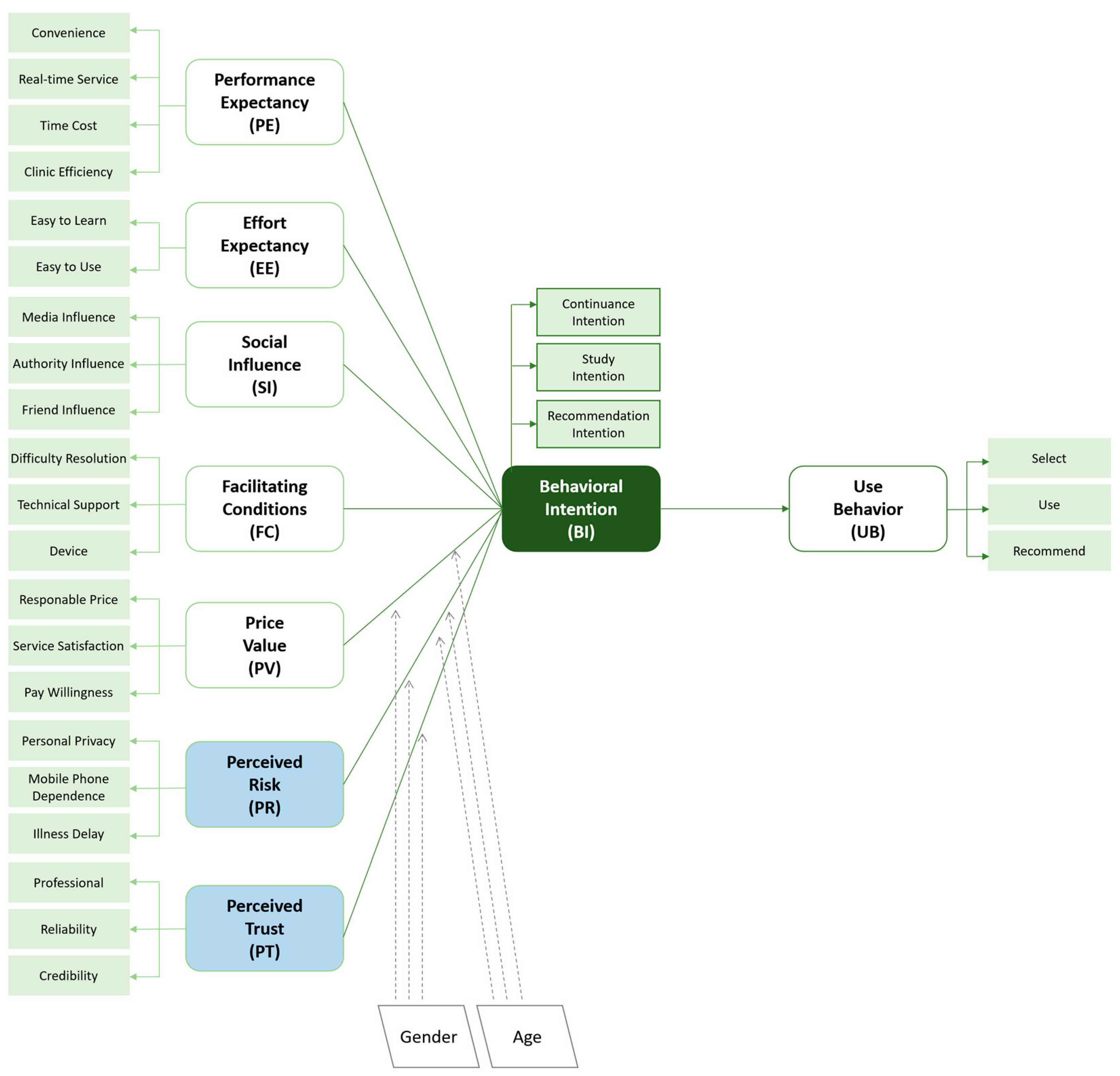 Ijerph 20 03139 g001