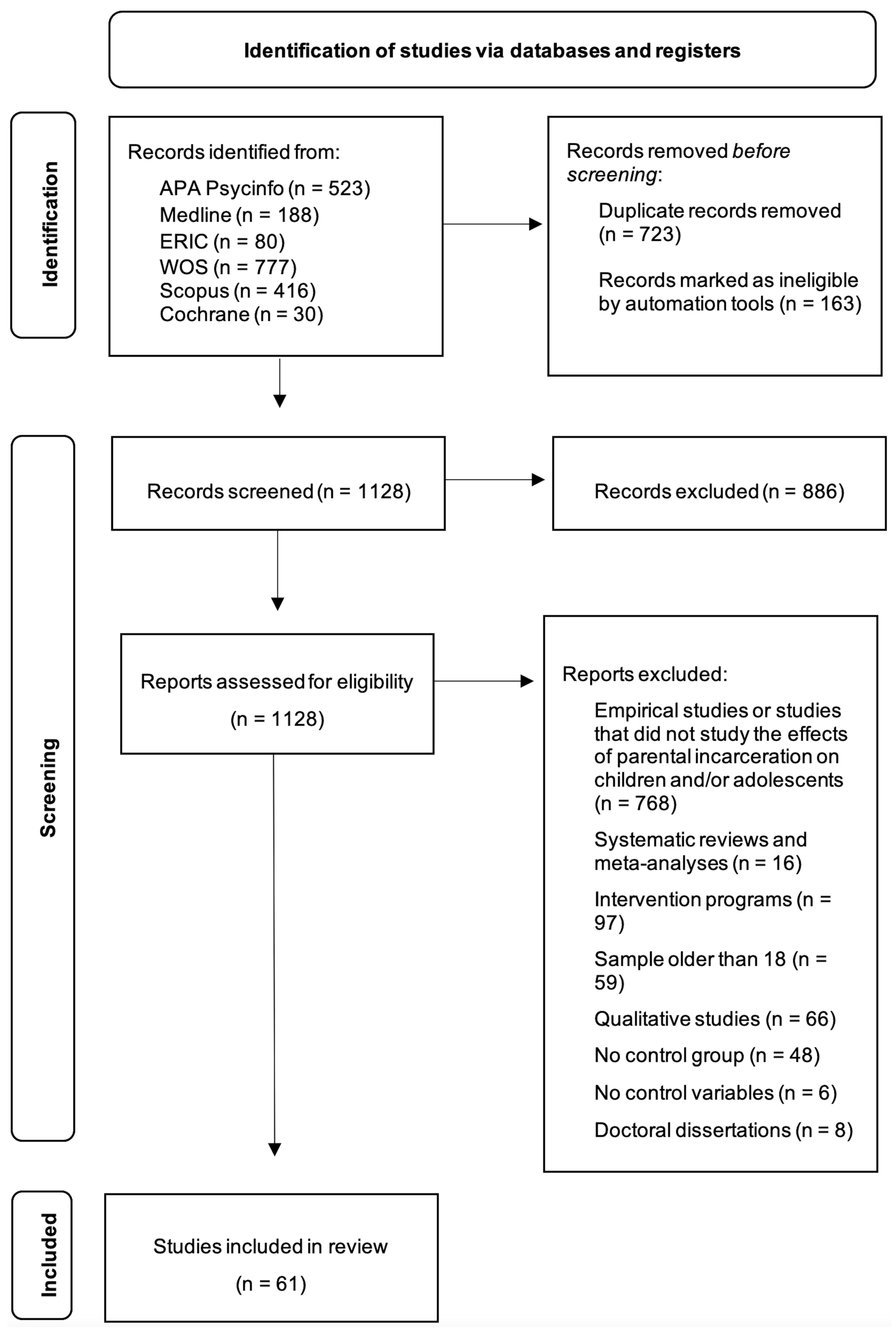 Ijerph 20 03143 g001