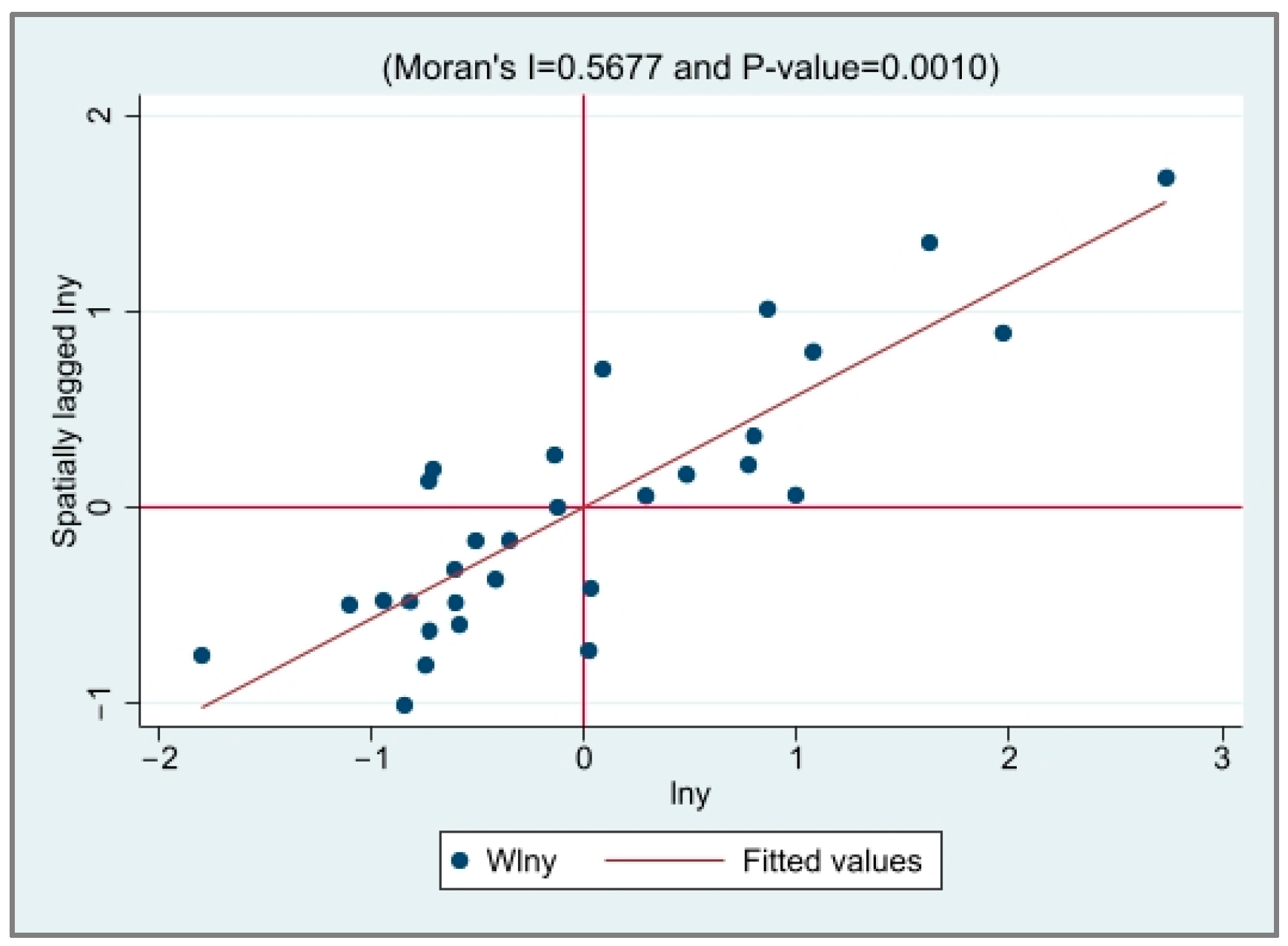 Ijerph 20 03144 g001