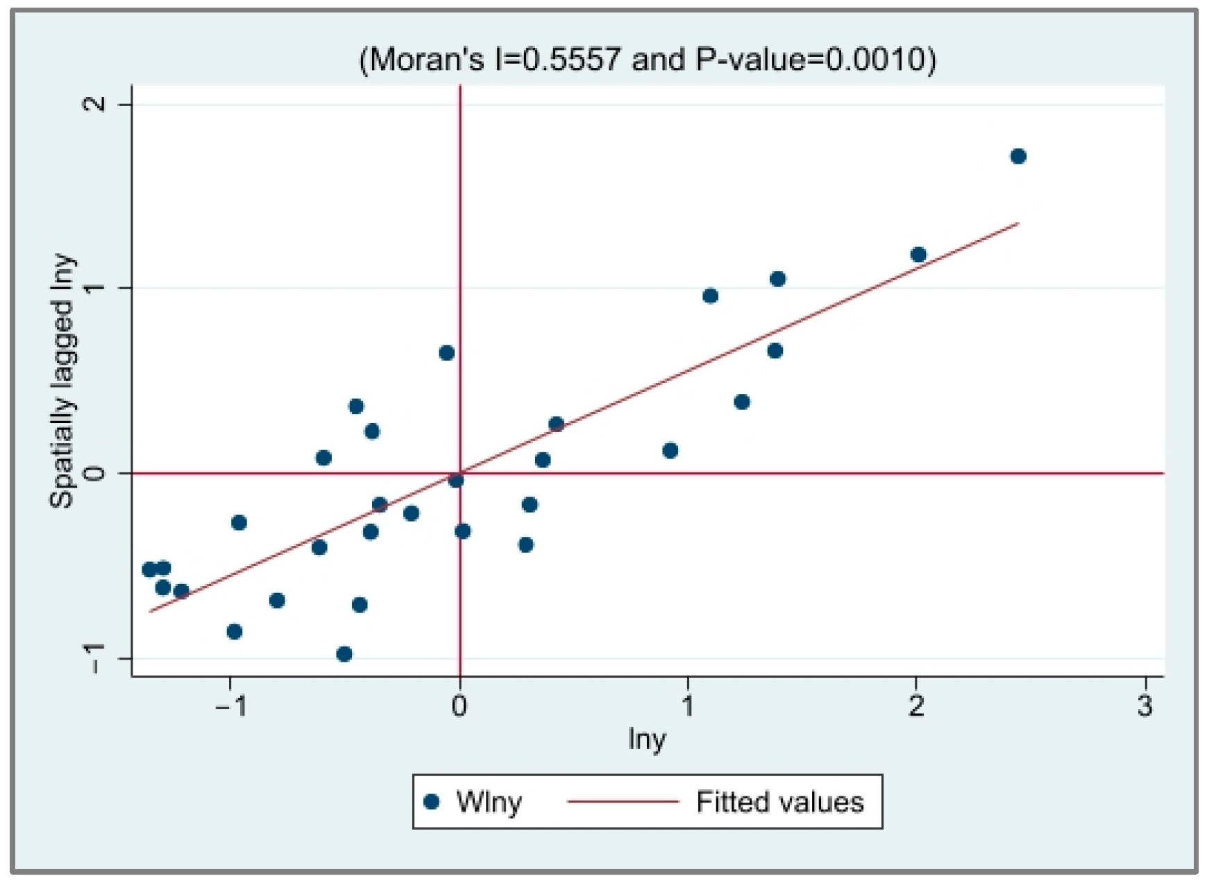 Ijerph 20 03144 g002