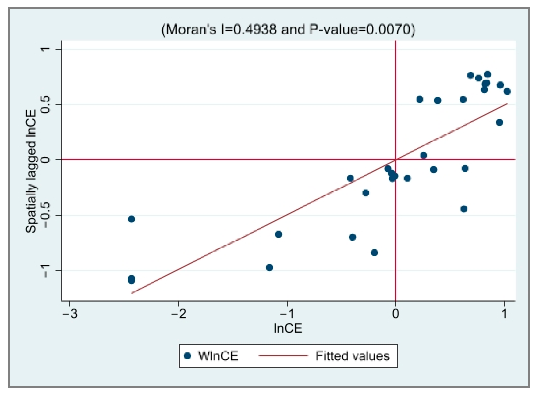 Ijerph 20 03144 g003