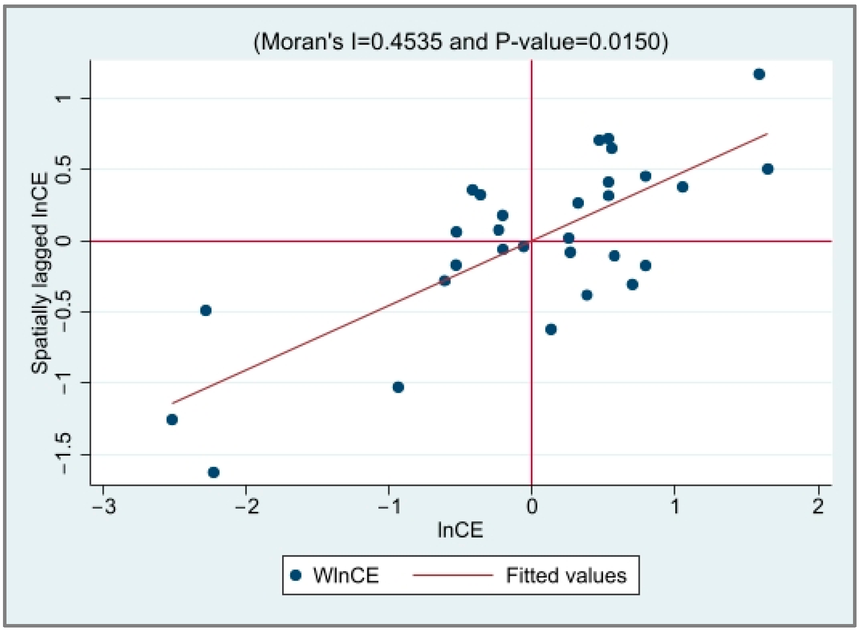 Ijerph 20 03144 g004