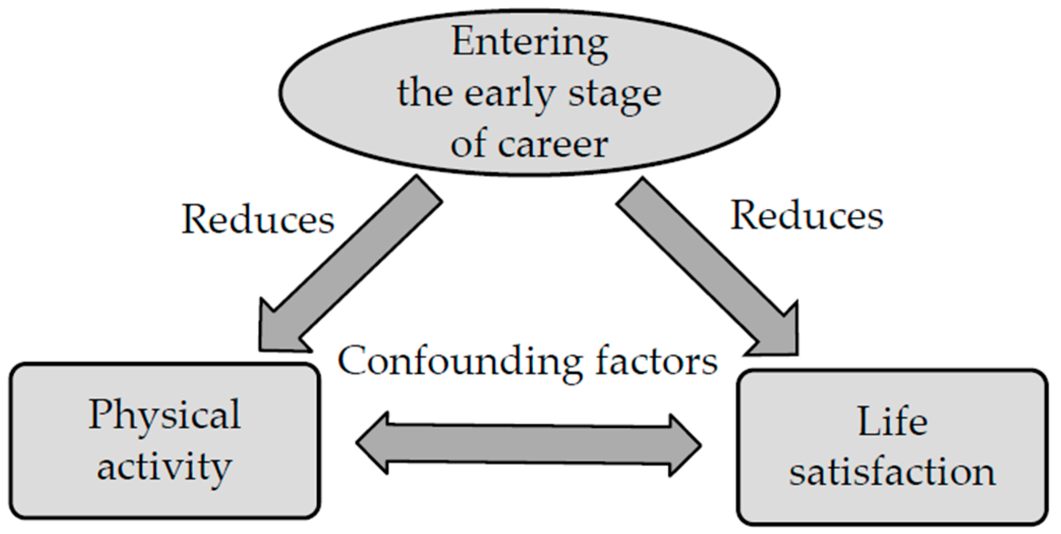 Ijerph 20 03145 g001