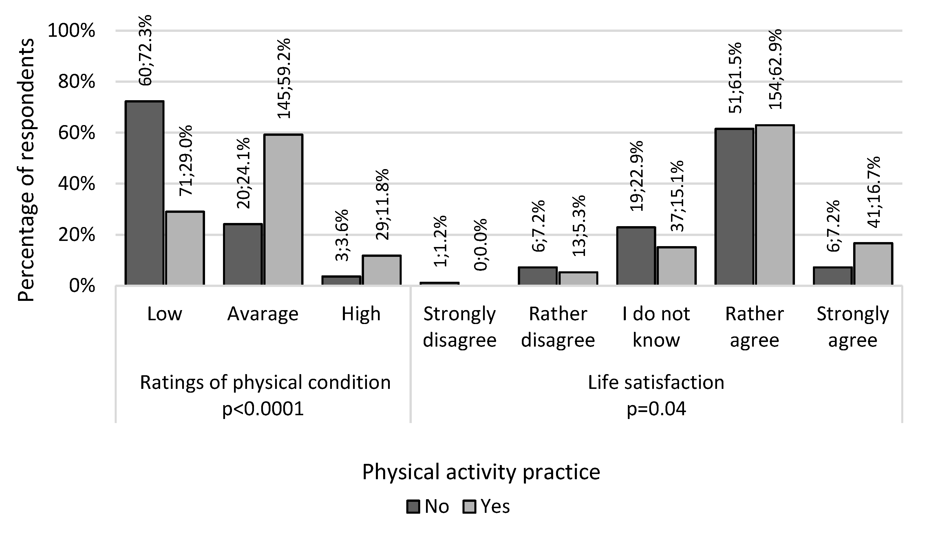 Ijerph 20 03145 g002