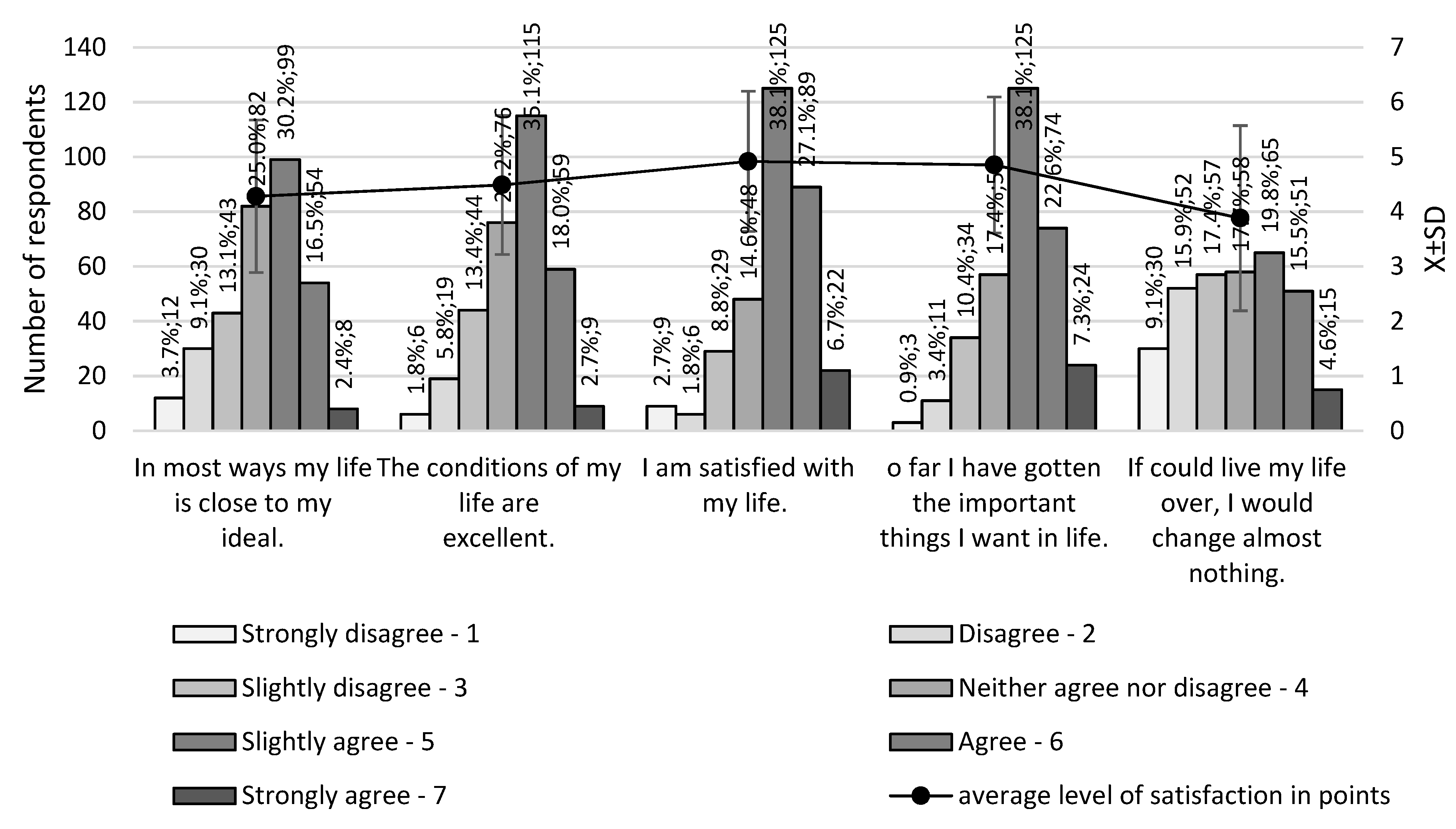 Ijerph 20 03145 g003
