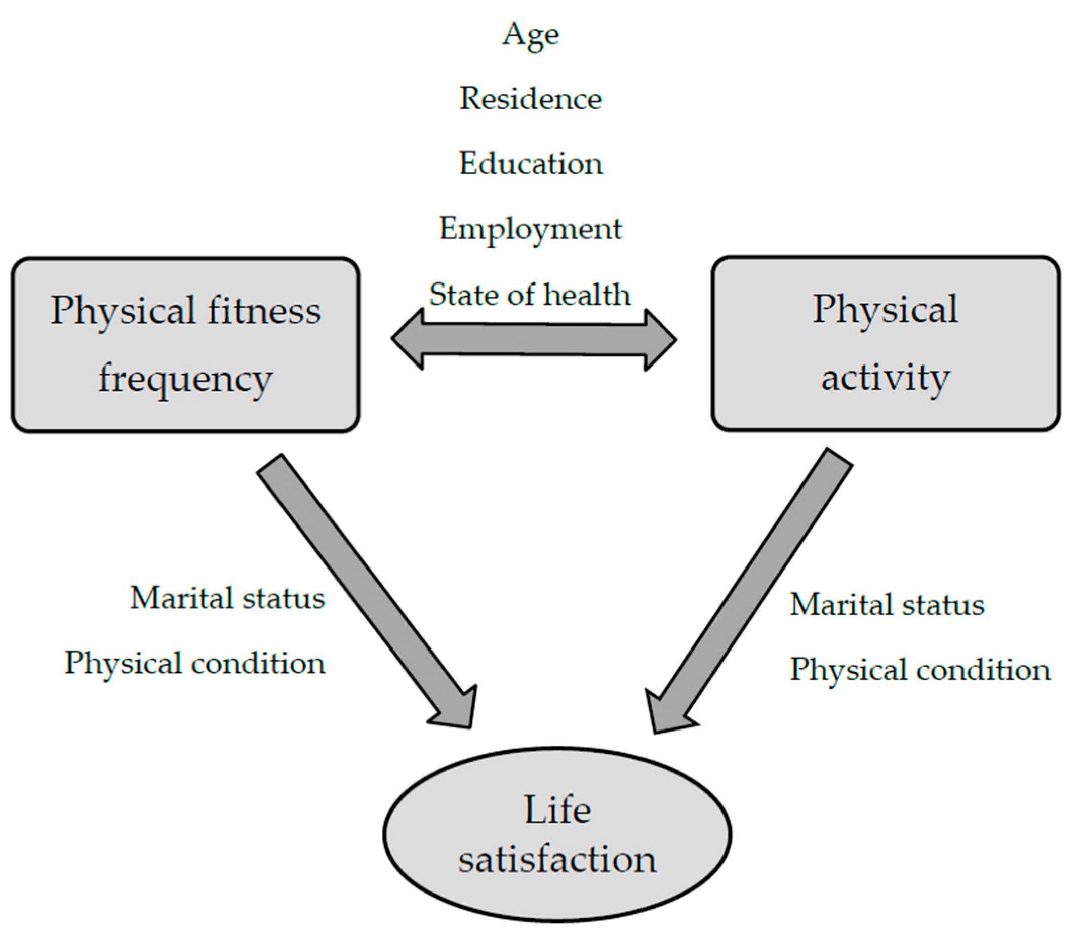 Ijerph 20 03145 g004