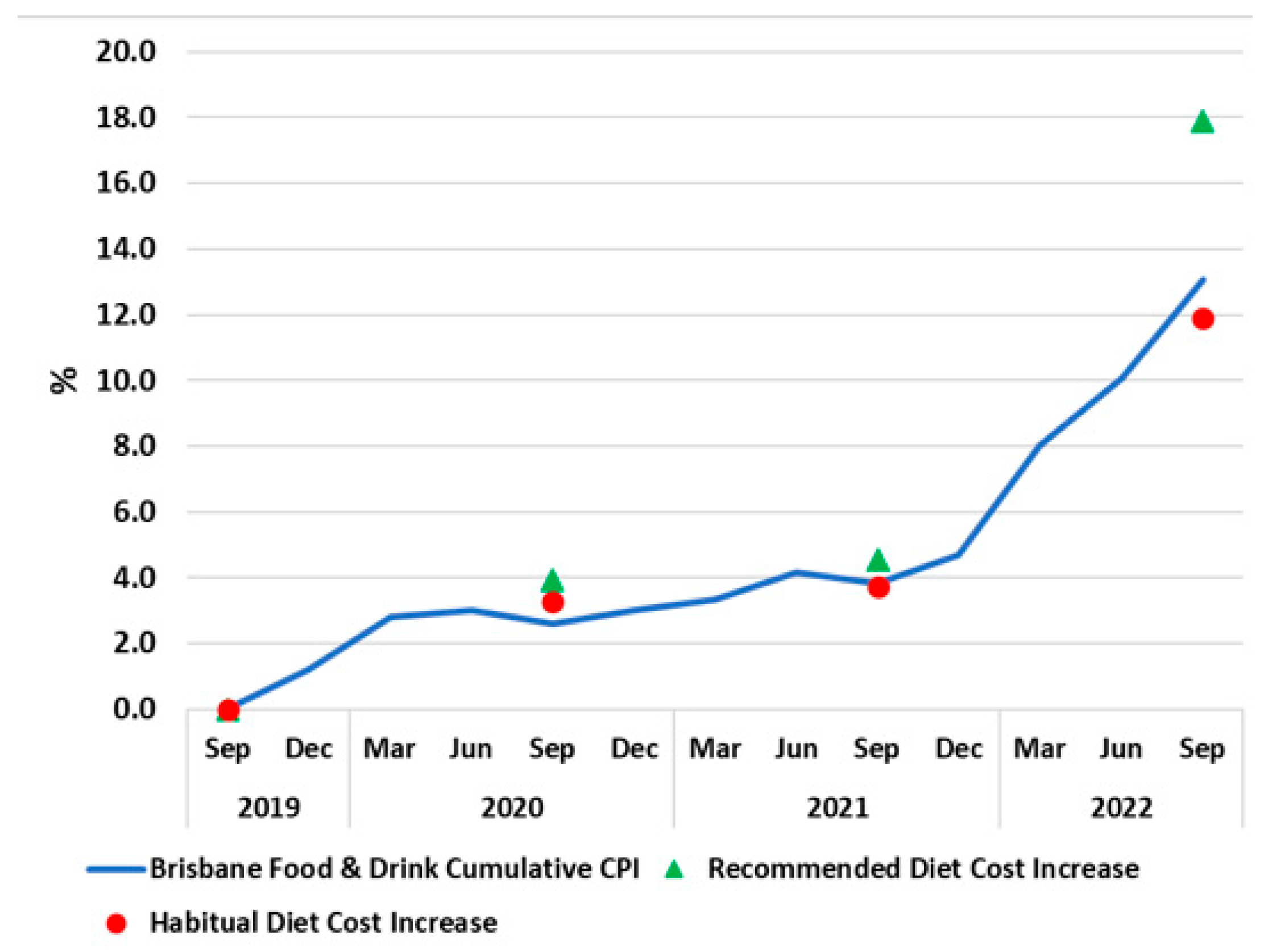 Ijerph 20 03146 g002 Ijerph 20 03146 g002