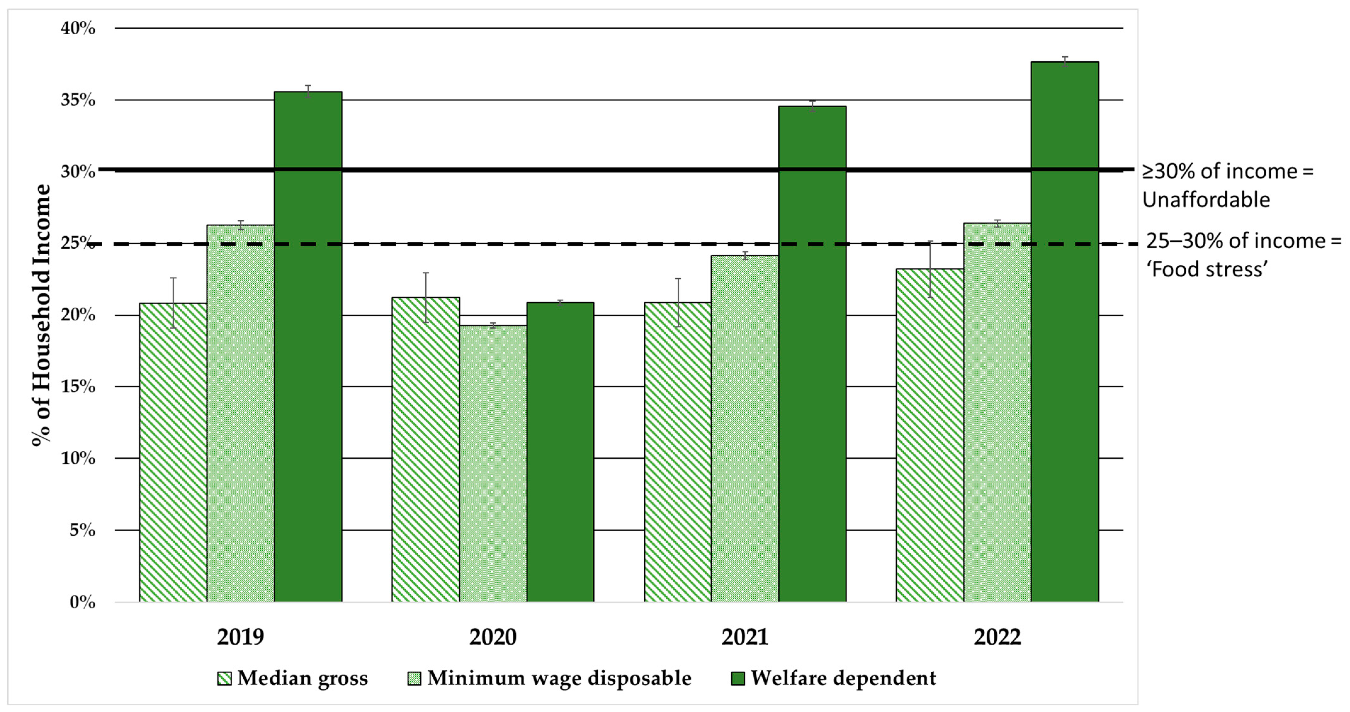 Ijerph 20 03146 g003 Ijerph 20 03146 g003