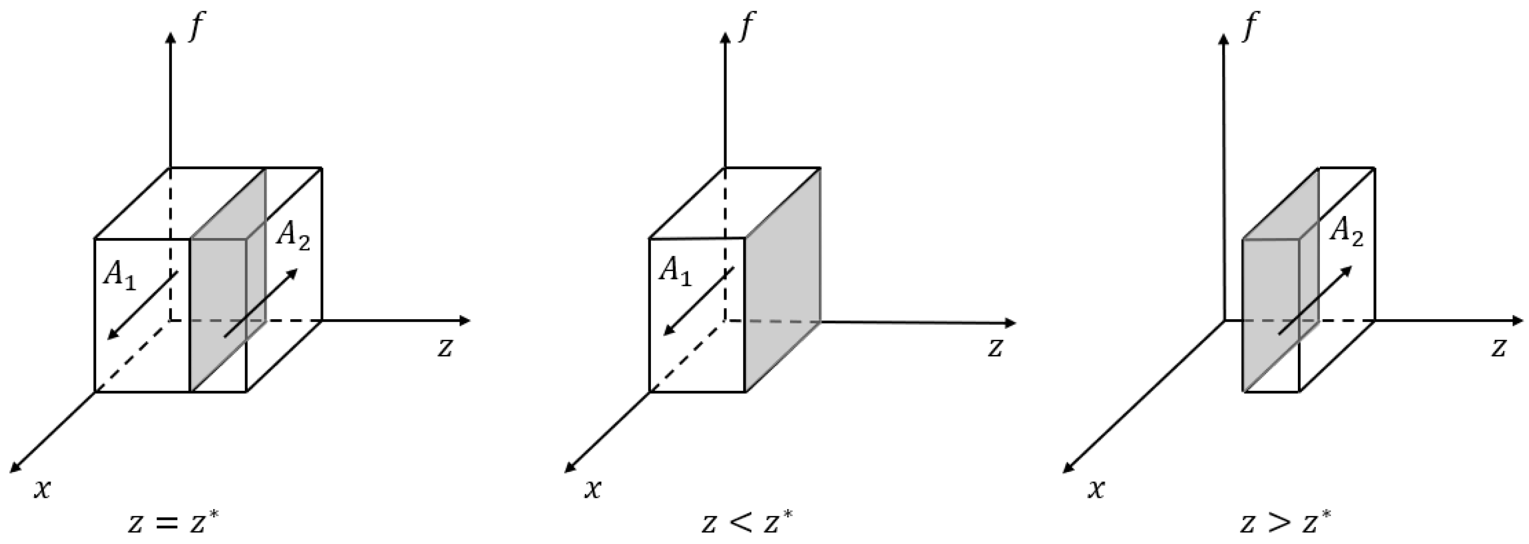 Ijerph 20 03156 g002