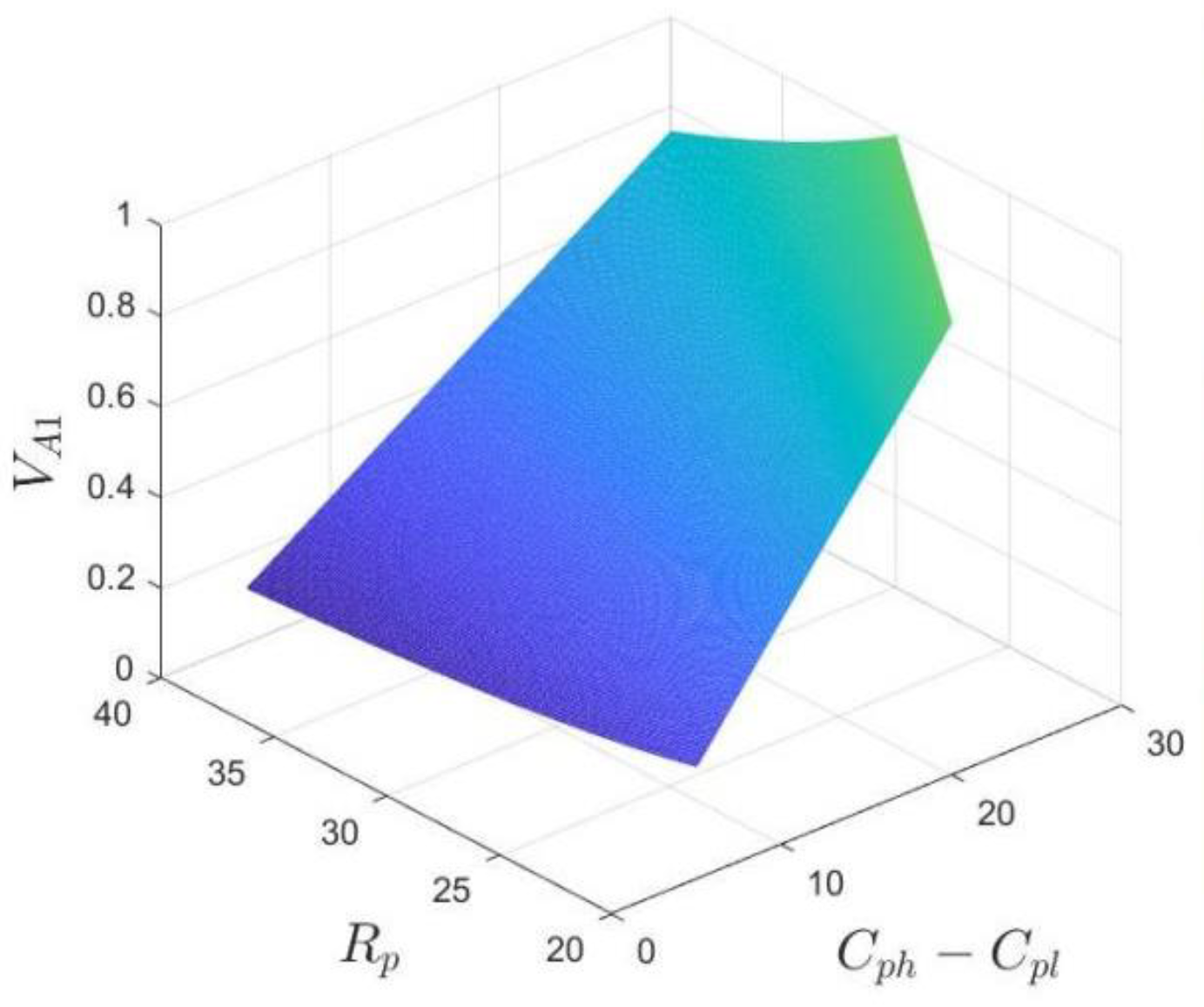 Ijerph 20 03156 g005