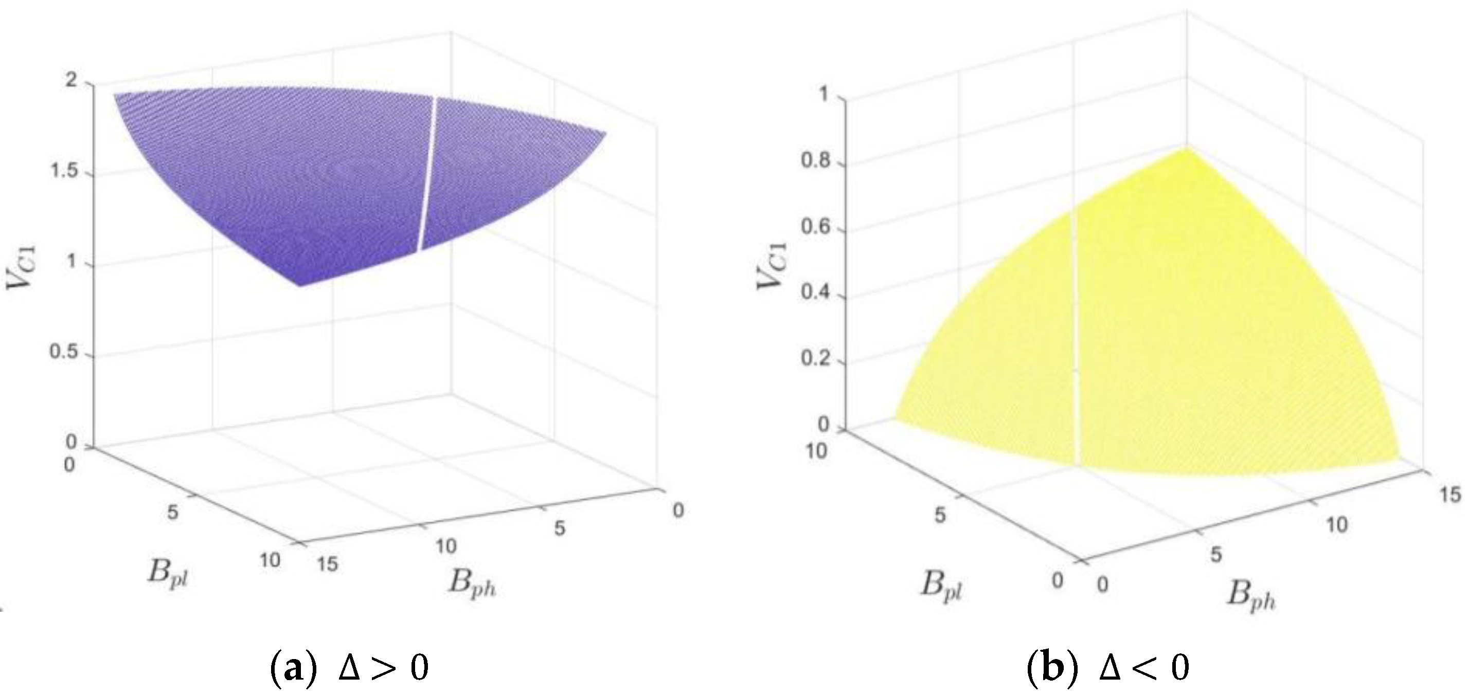 Ijerph 20 03156 g007