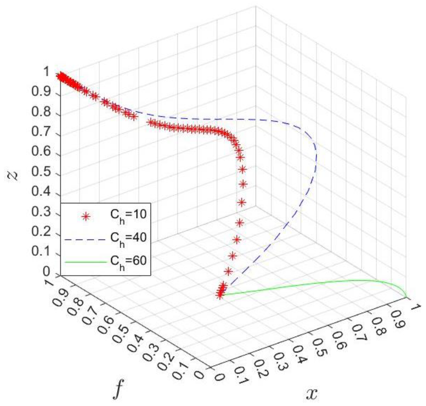 Ijerph 20 03156 g009