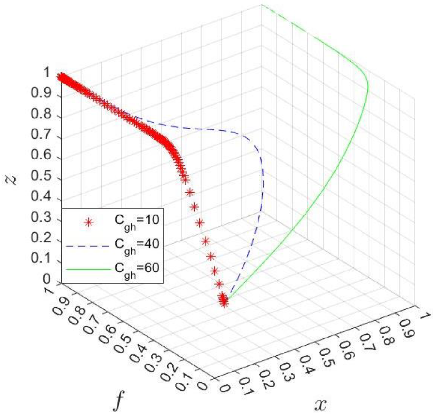 Ijerph 20 03156 g010