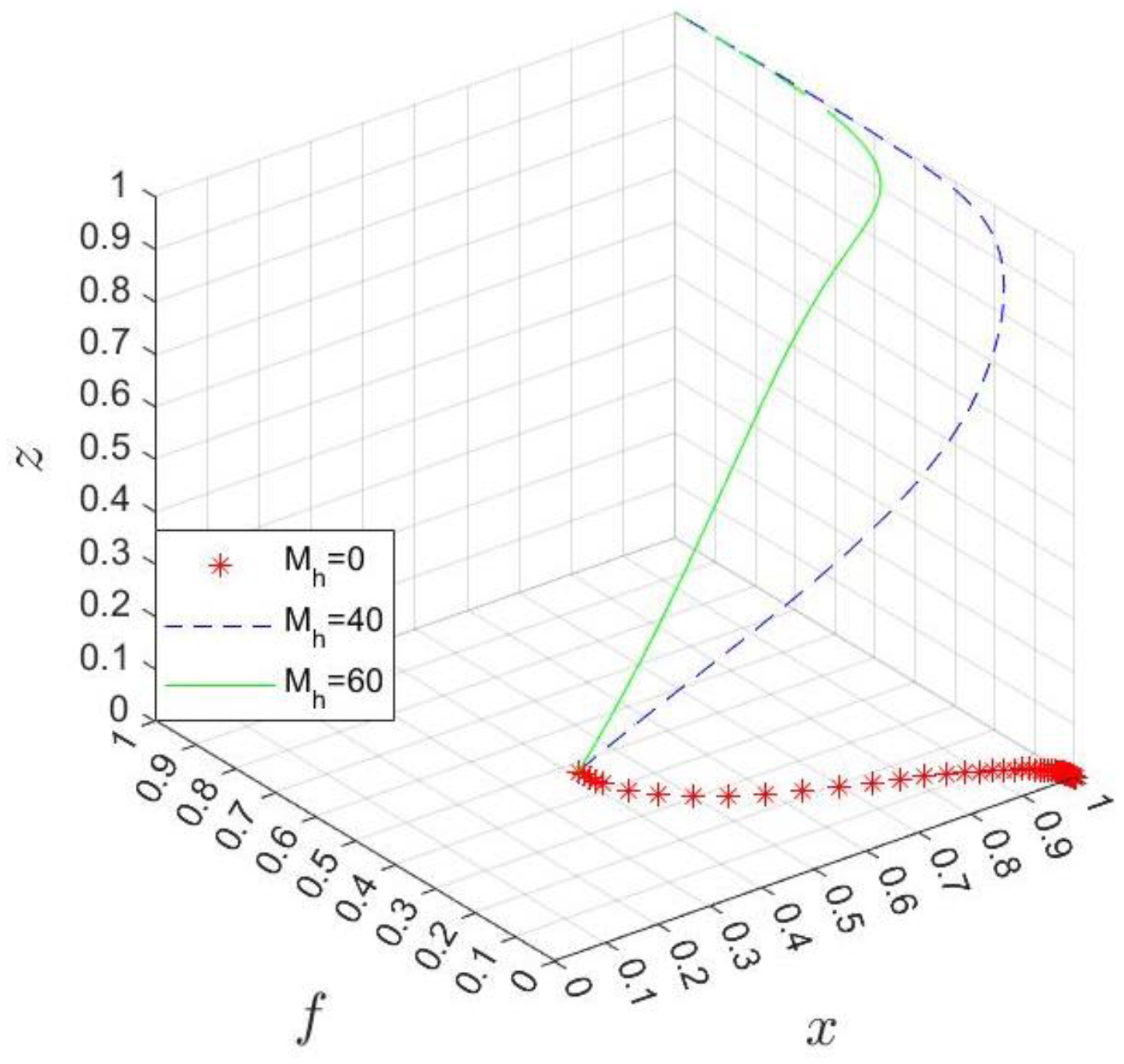 Ijerph 20 03156 g012