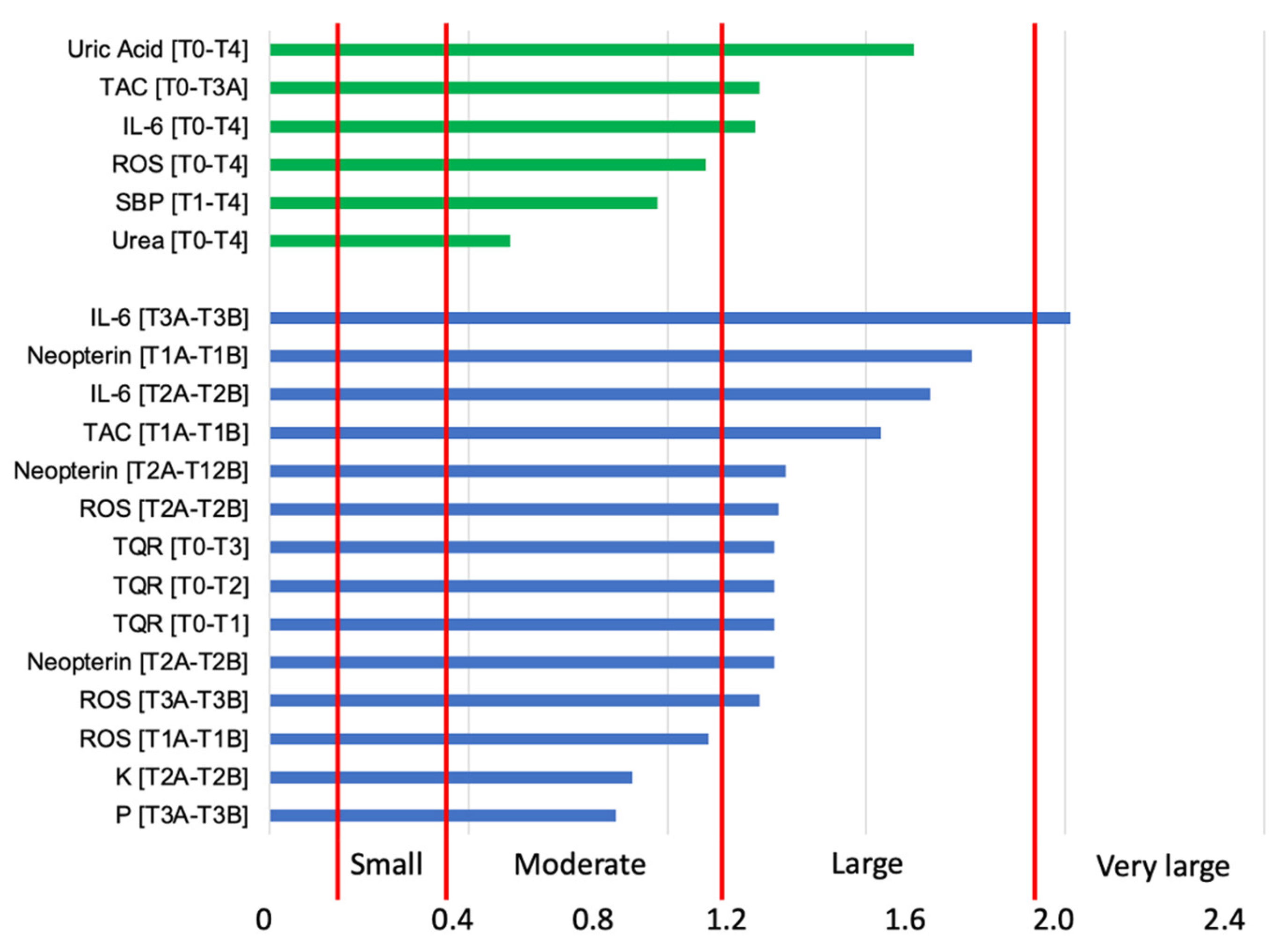 Ijerph 20 03157 g005 550