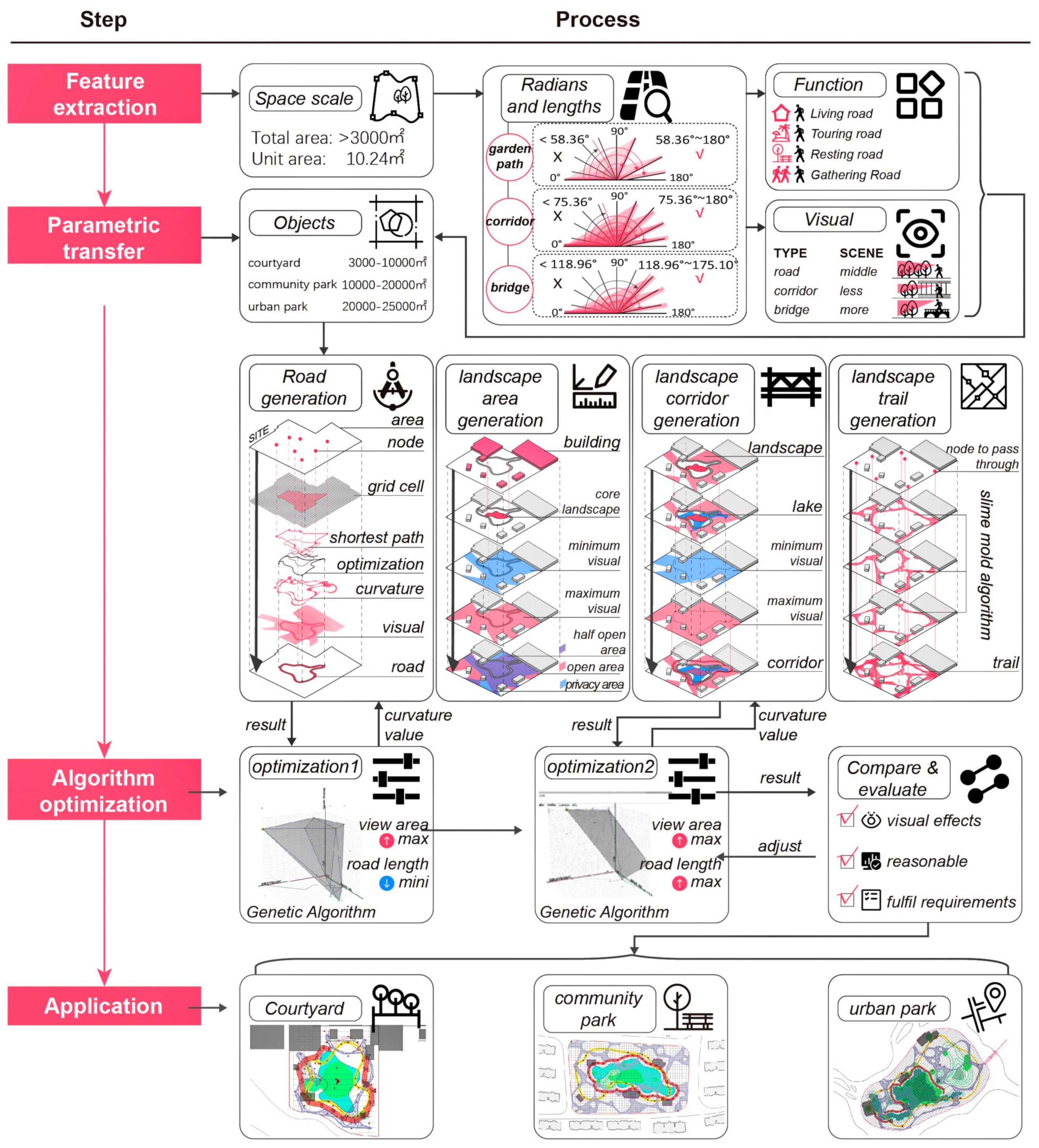 Ijerph 20 03158 g001 550