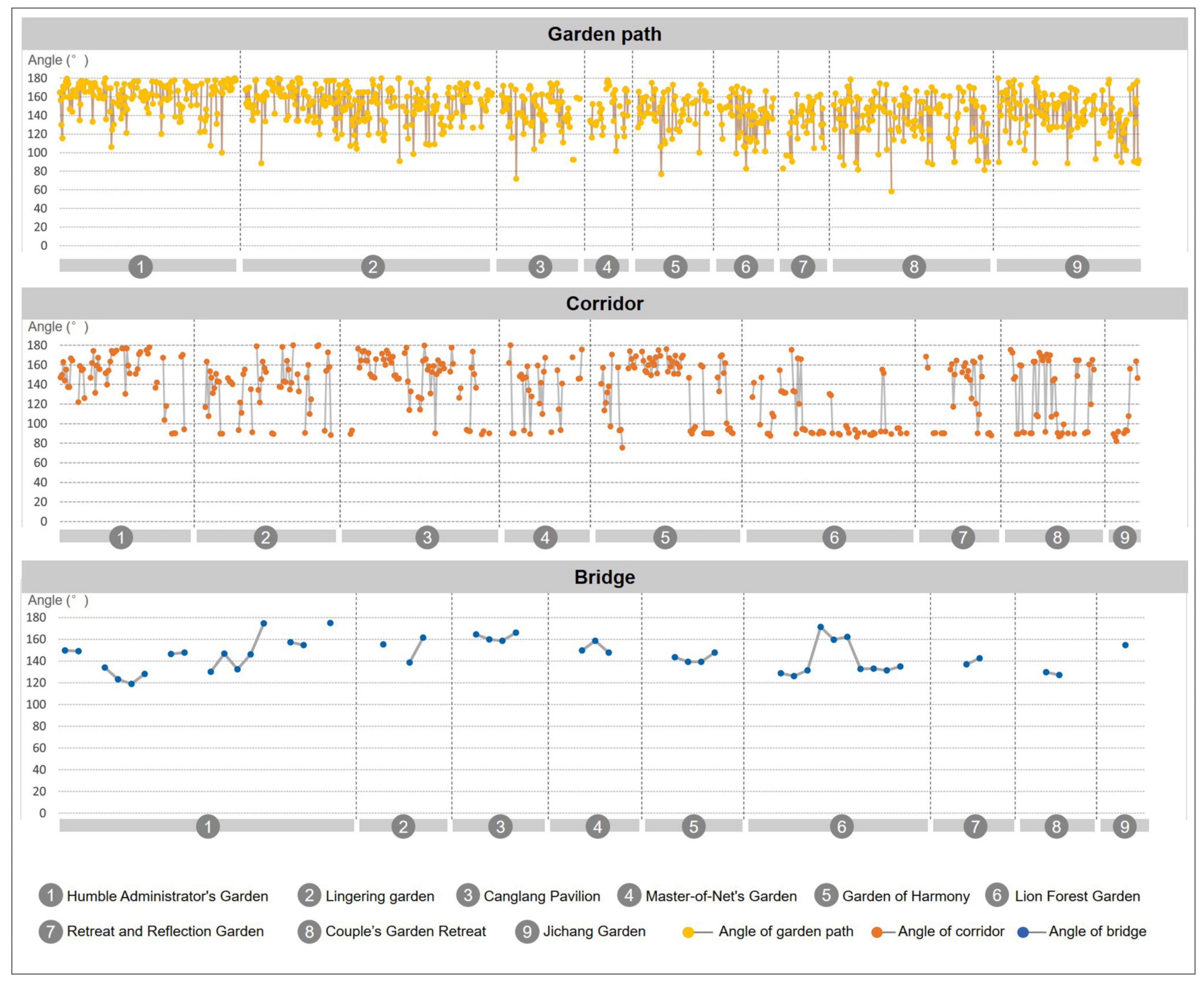Ijerph 20 03158 g006 550