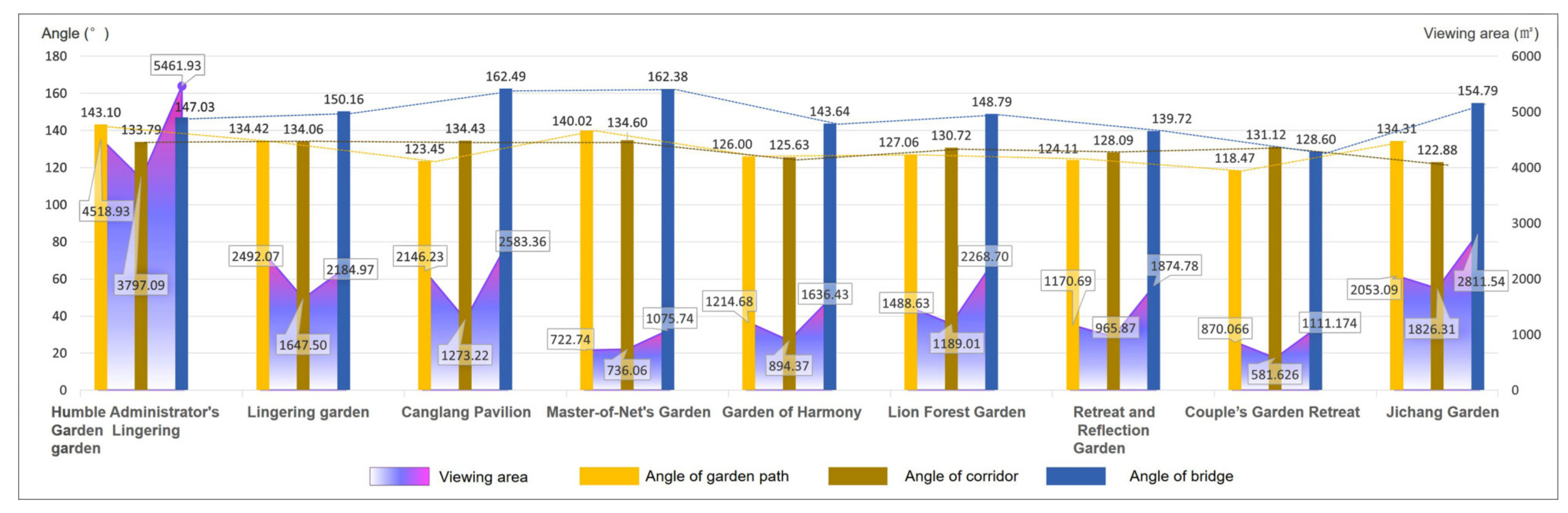 Ijerph 20 03158 g008 550