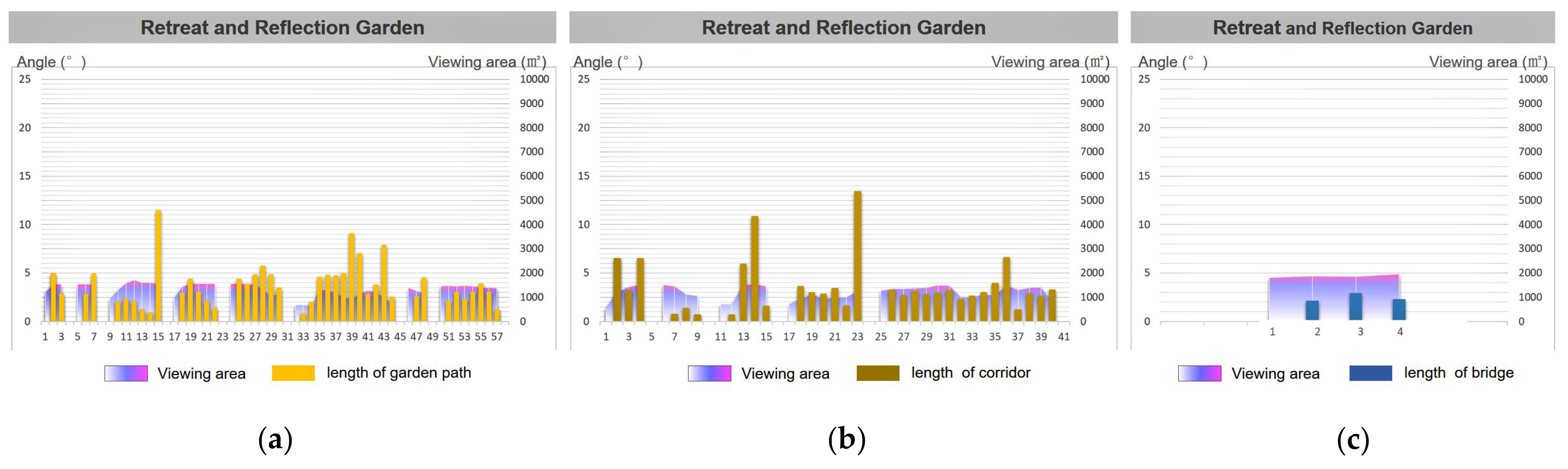 Ijerph 20 03158 g010 550