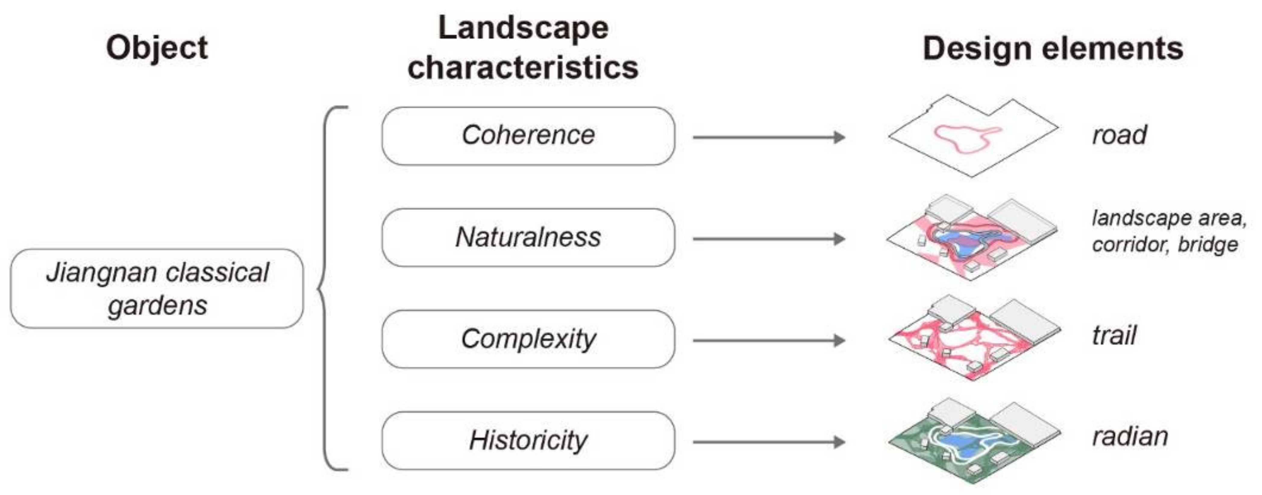 Ijerph 20 03158 g011 550