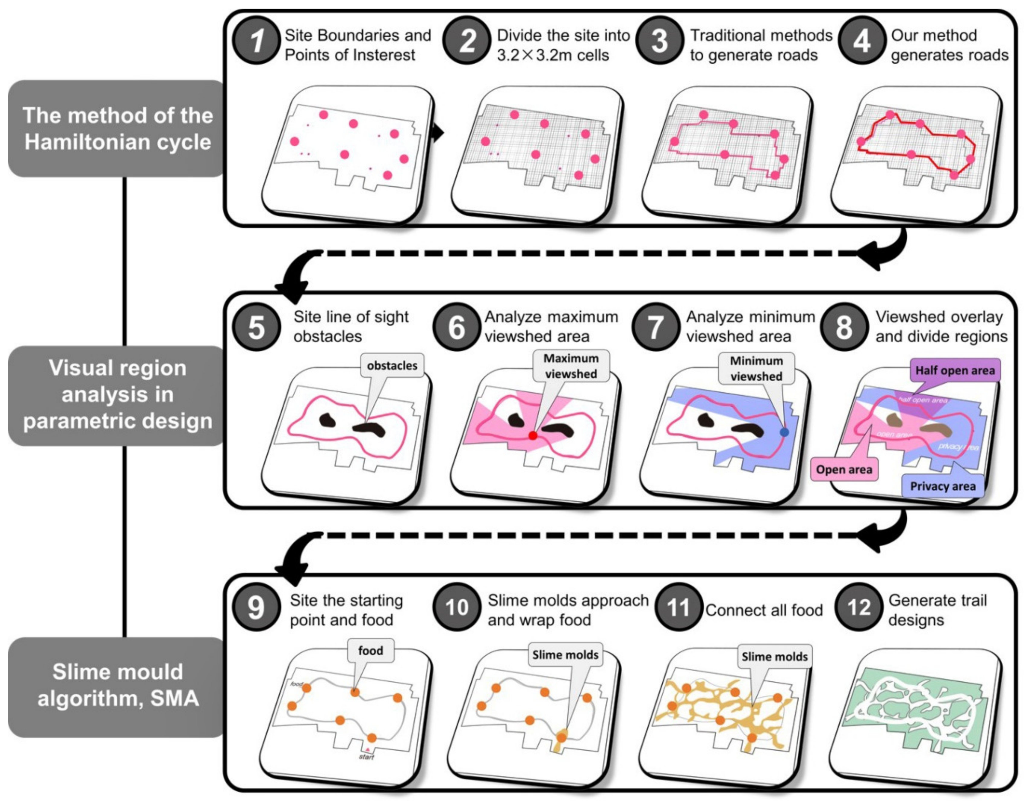 Ijerph 20 03158 g012 550