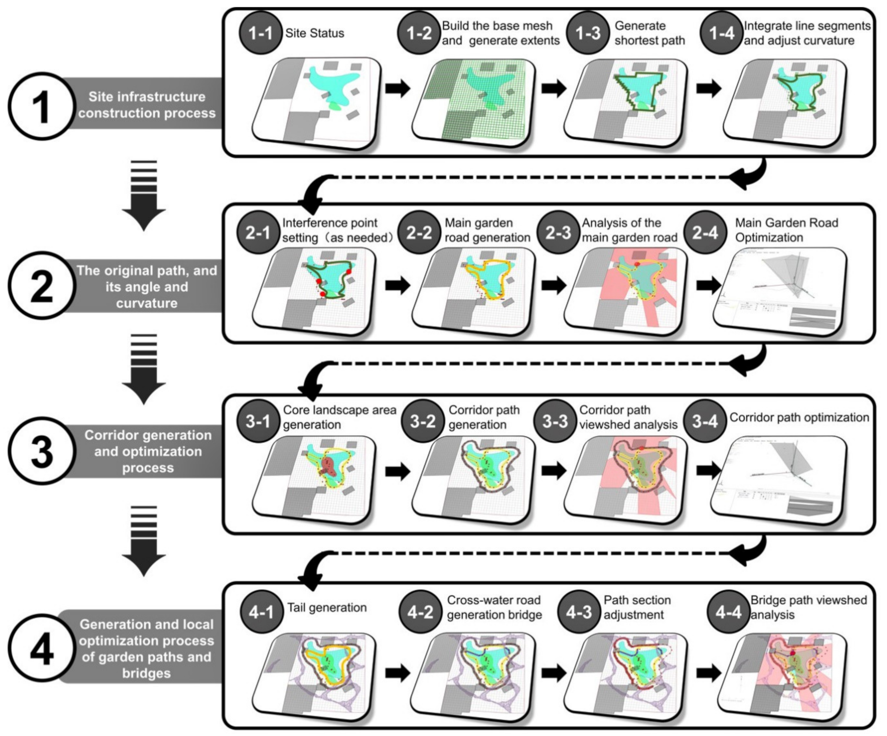 Ijerph 20 03158 g013 550