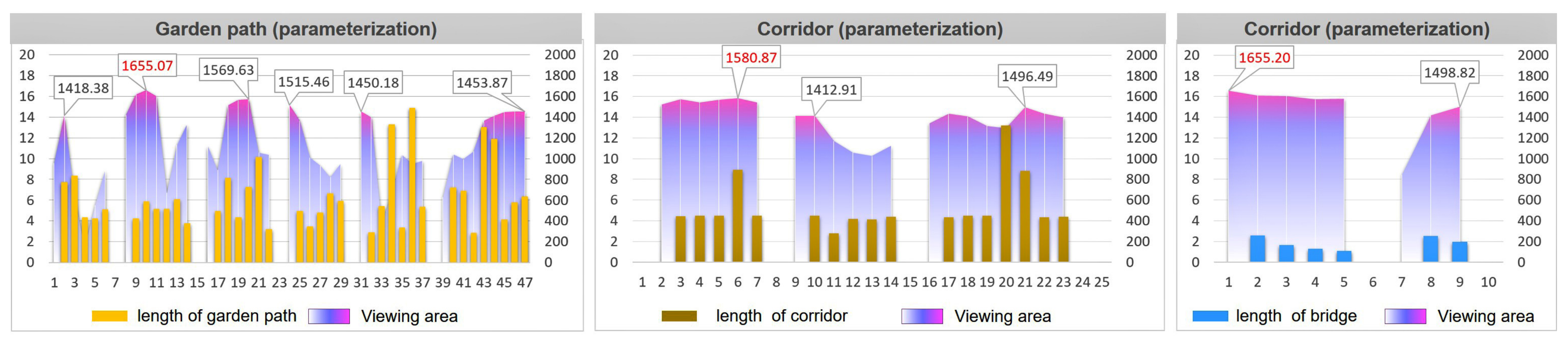 Ijerph 20 03158 g018 550
