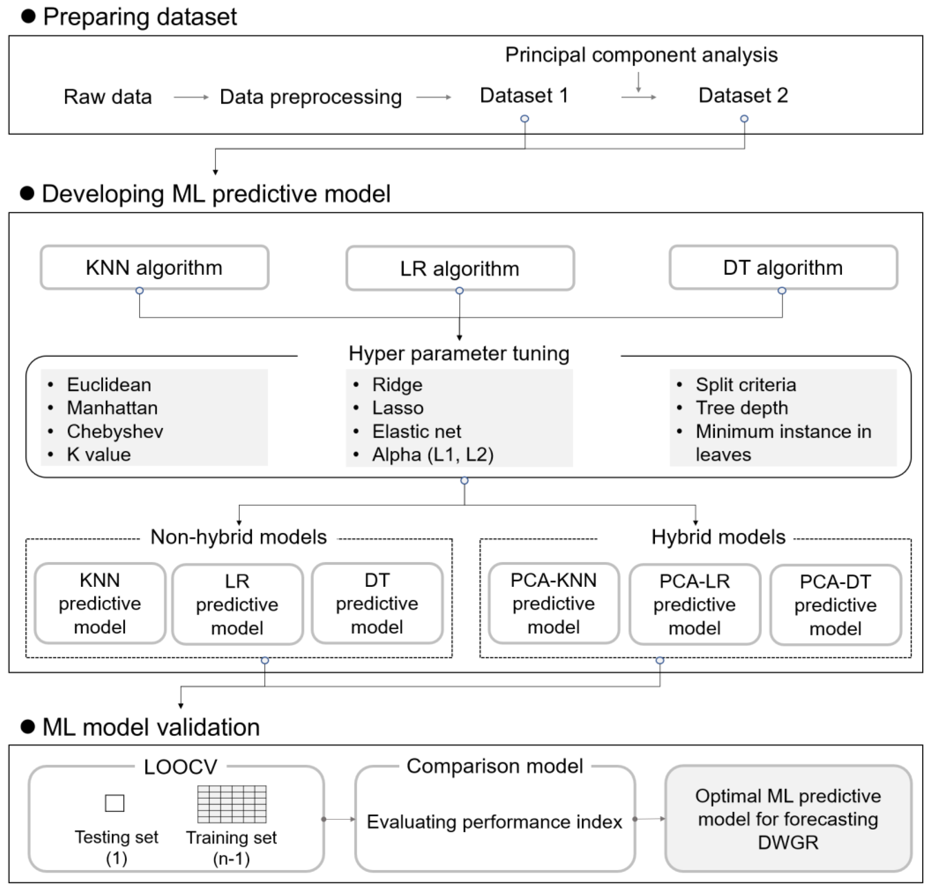 Ijerph 20 03159 g001 550