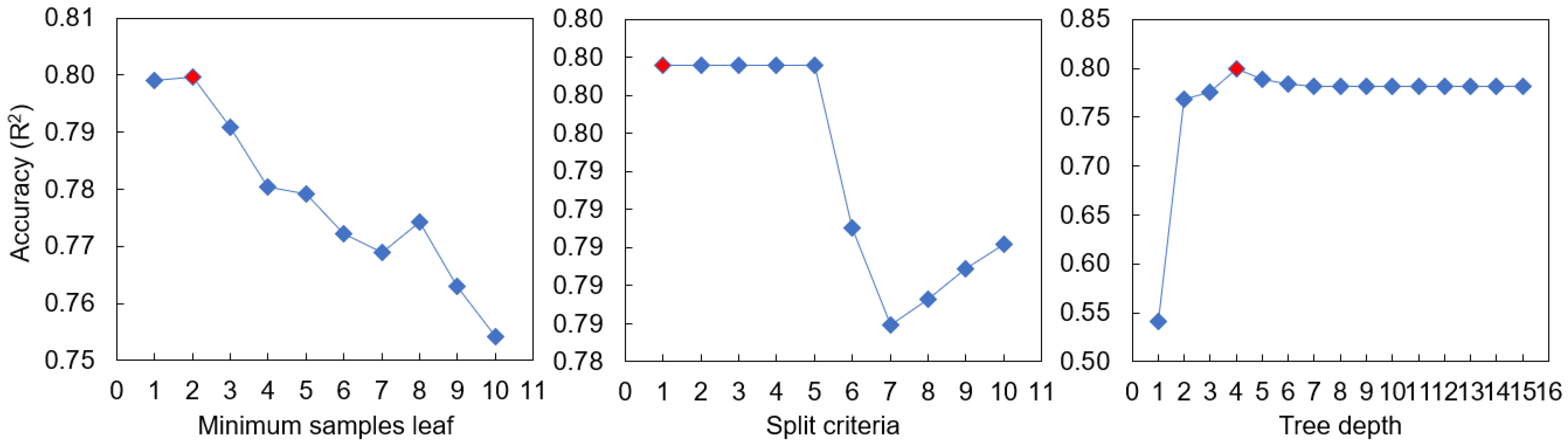 Ijerph 20 03159 g004 550