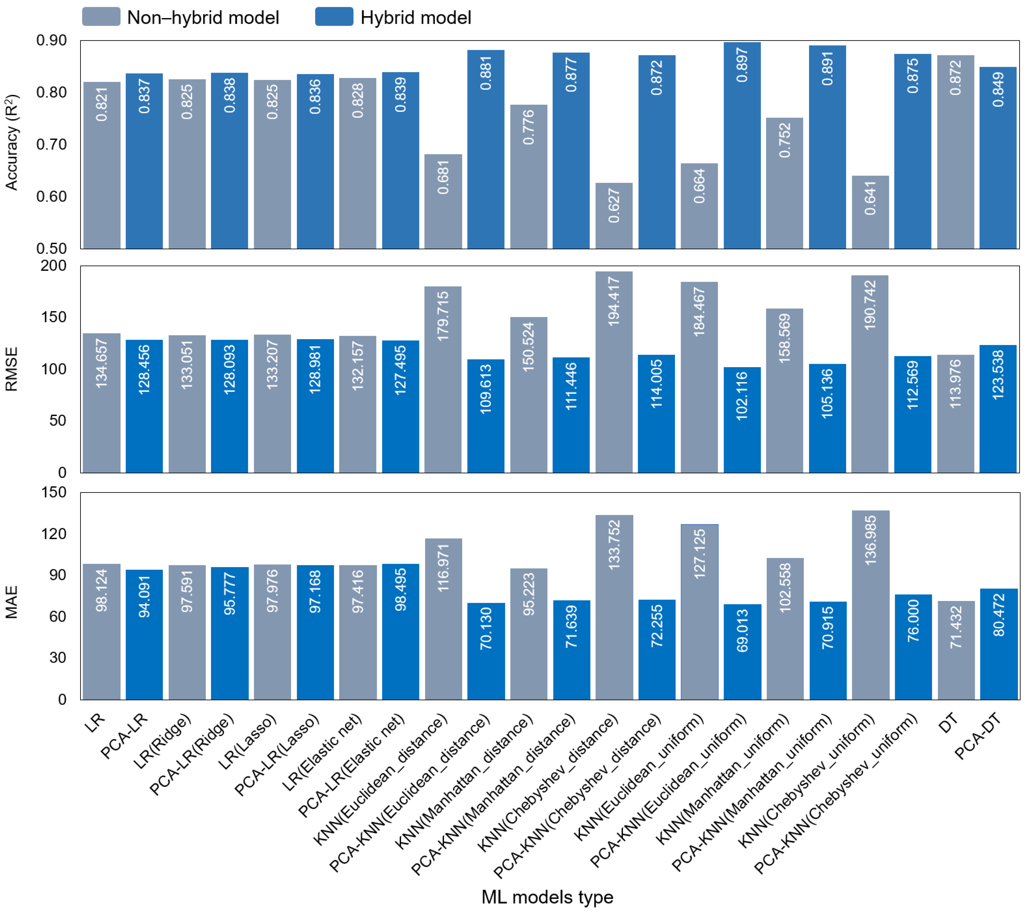 Ijerph 20 03159 g006 550