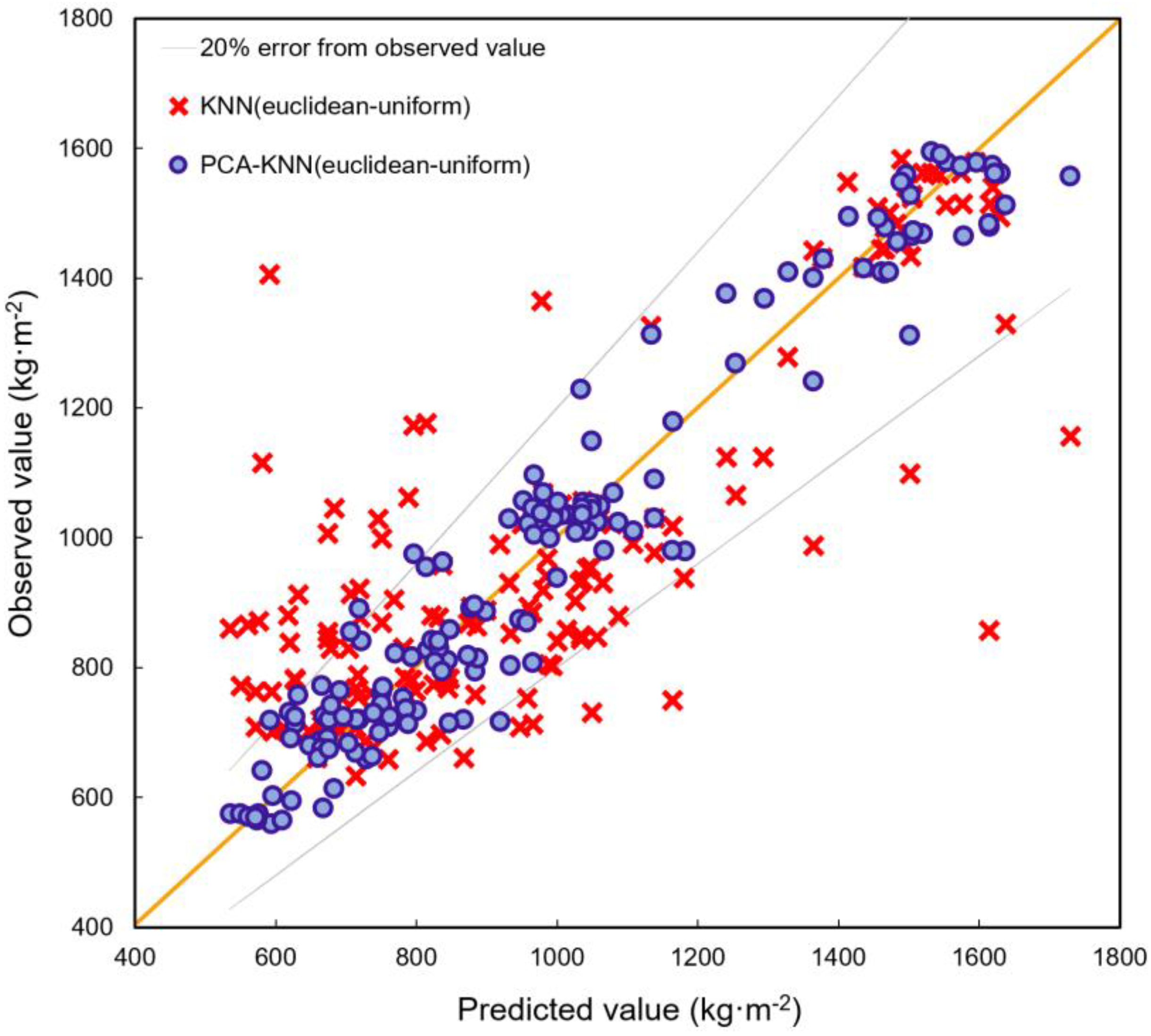 Ijerph 20 03159 g007 550