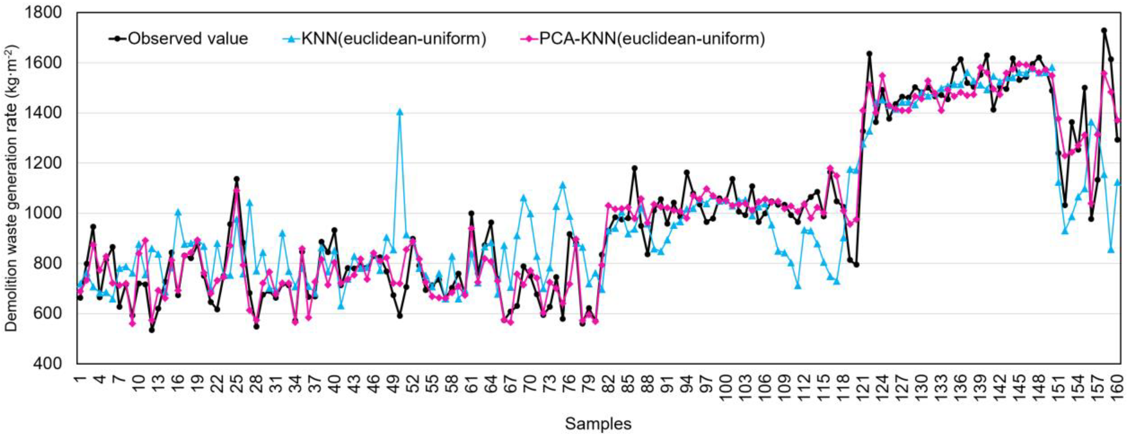 Ijerph 20 03159 g008 550