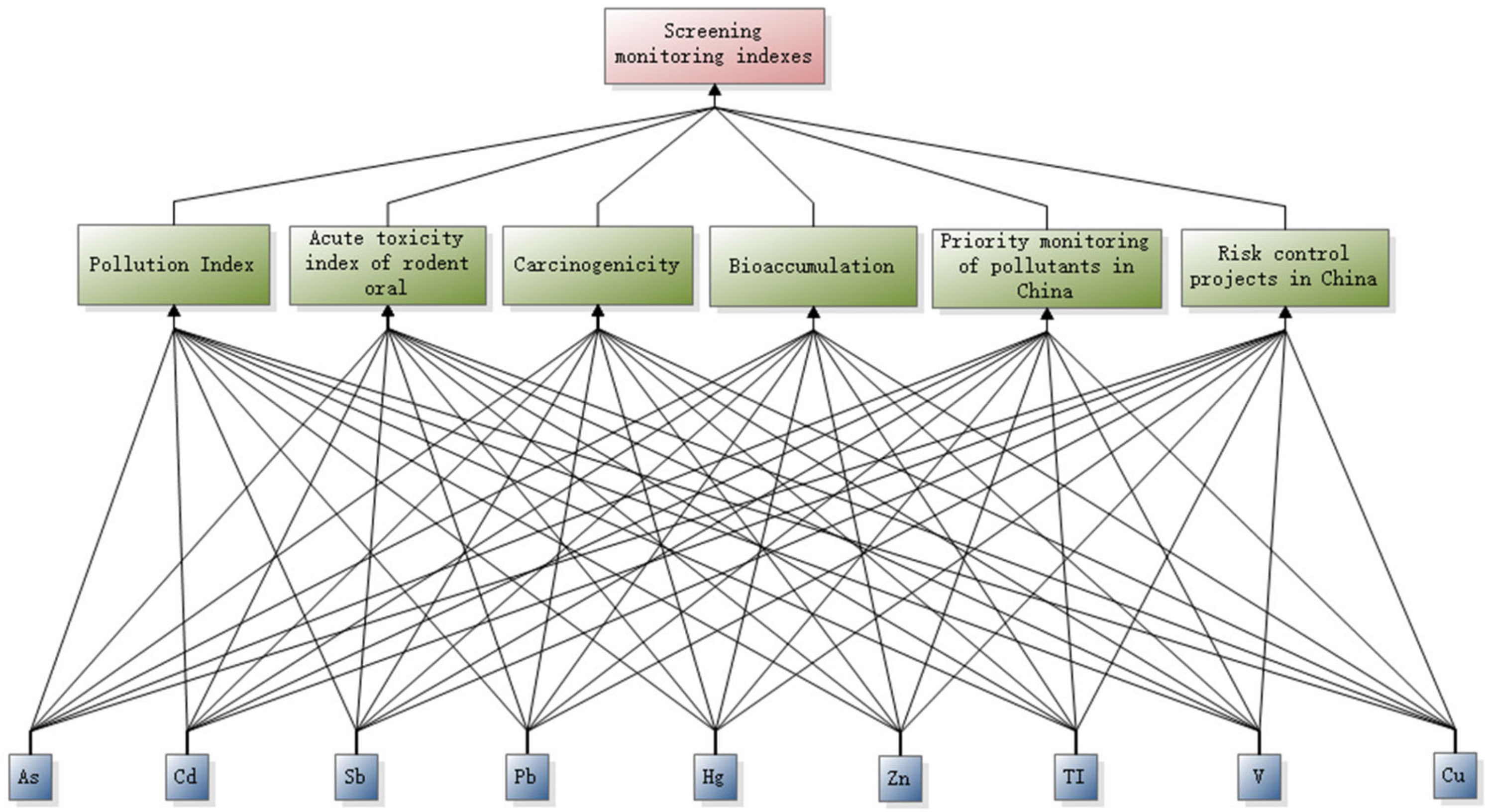 Ijerph 20 03163 g002