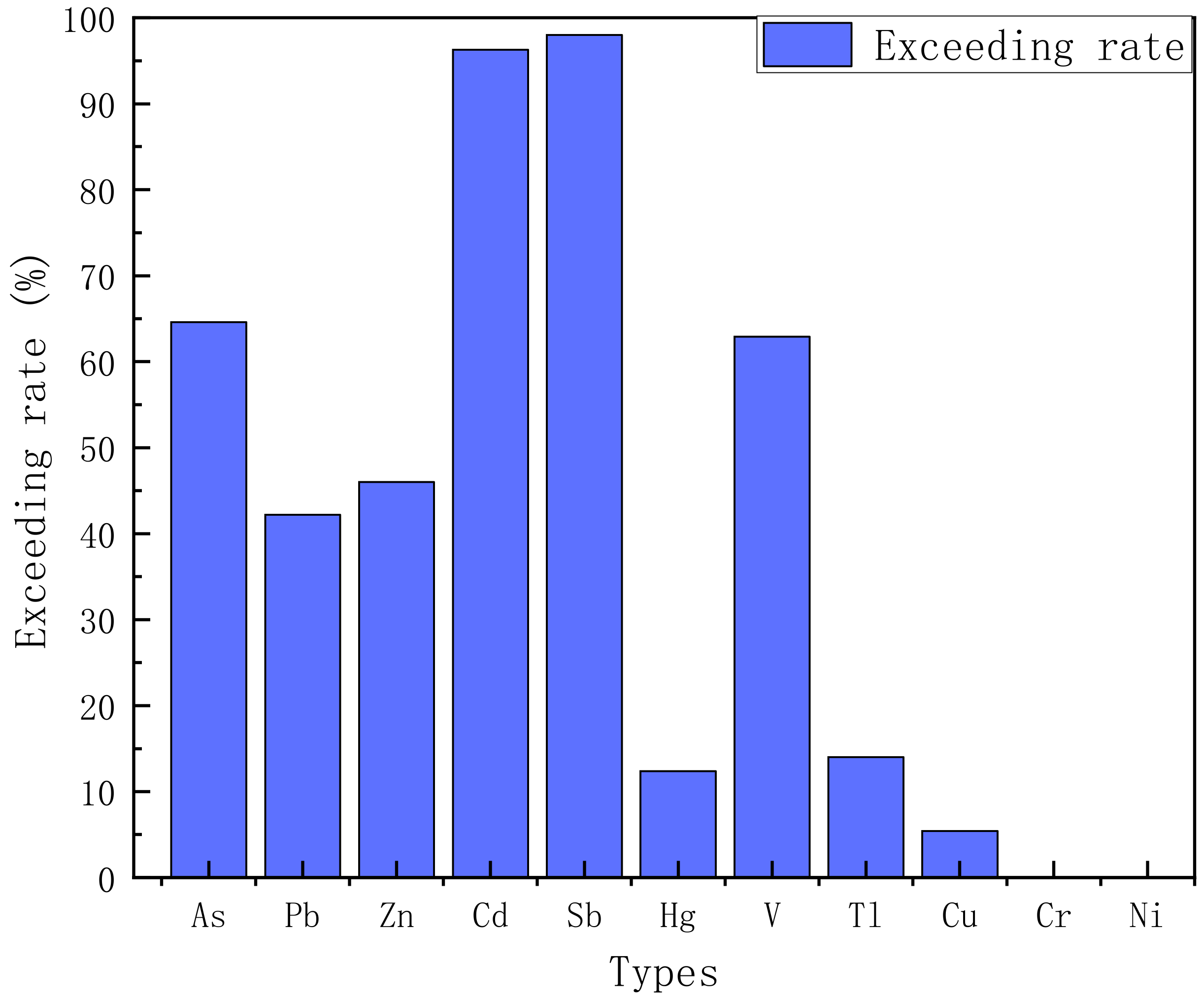 Ijerph 20 03163 g003