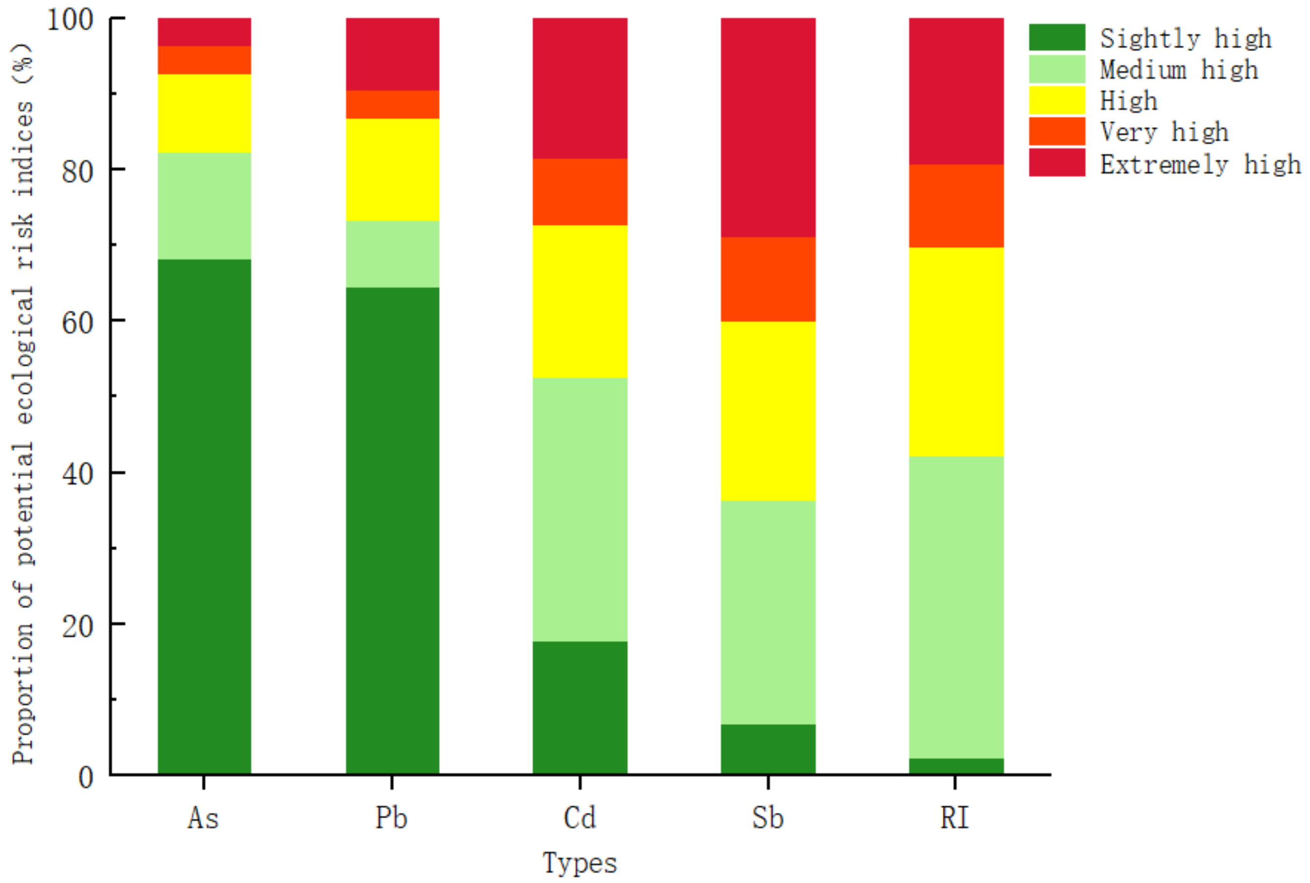 Ijerph 20 03163 g004