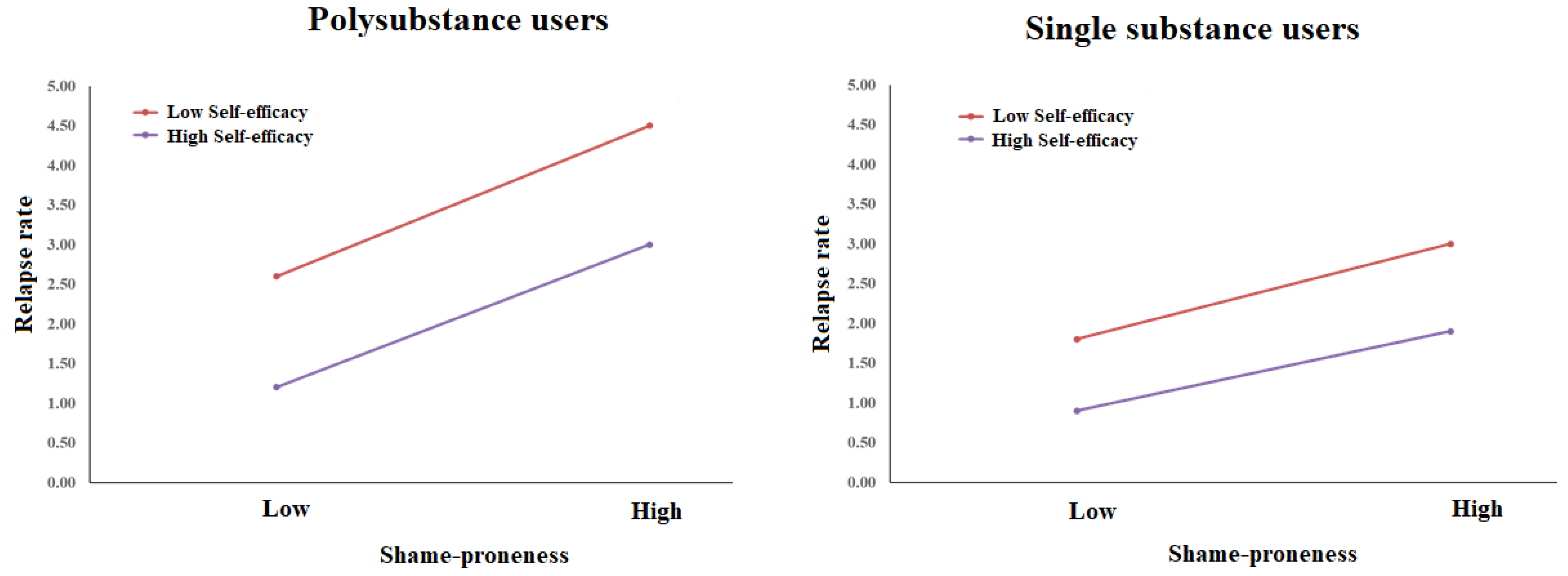 Ijerph 20 03164 g002