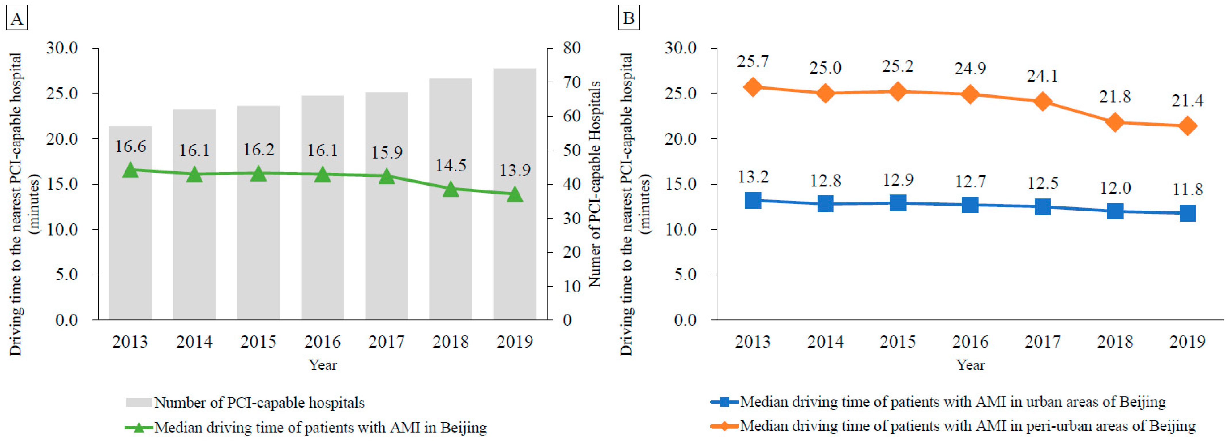 Ijerph 20 03166 g001 550
