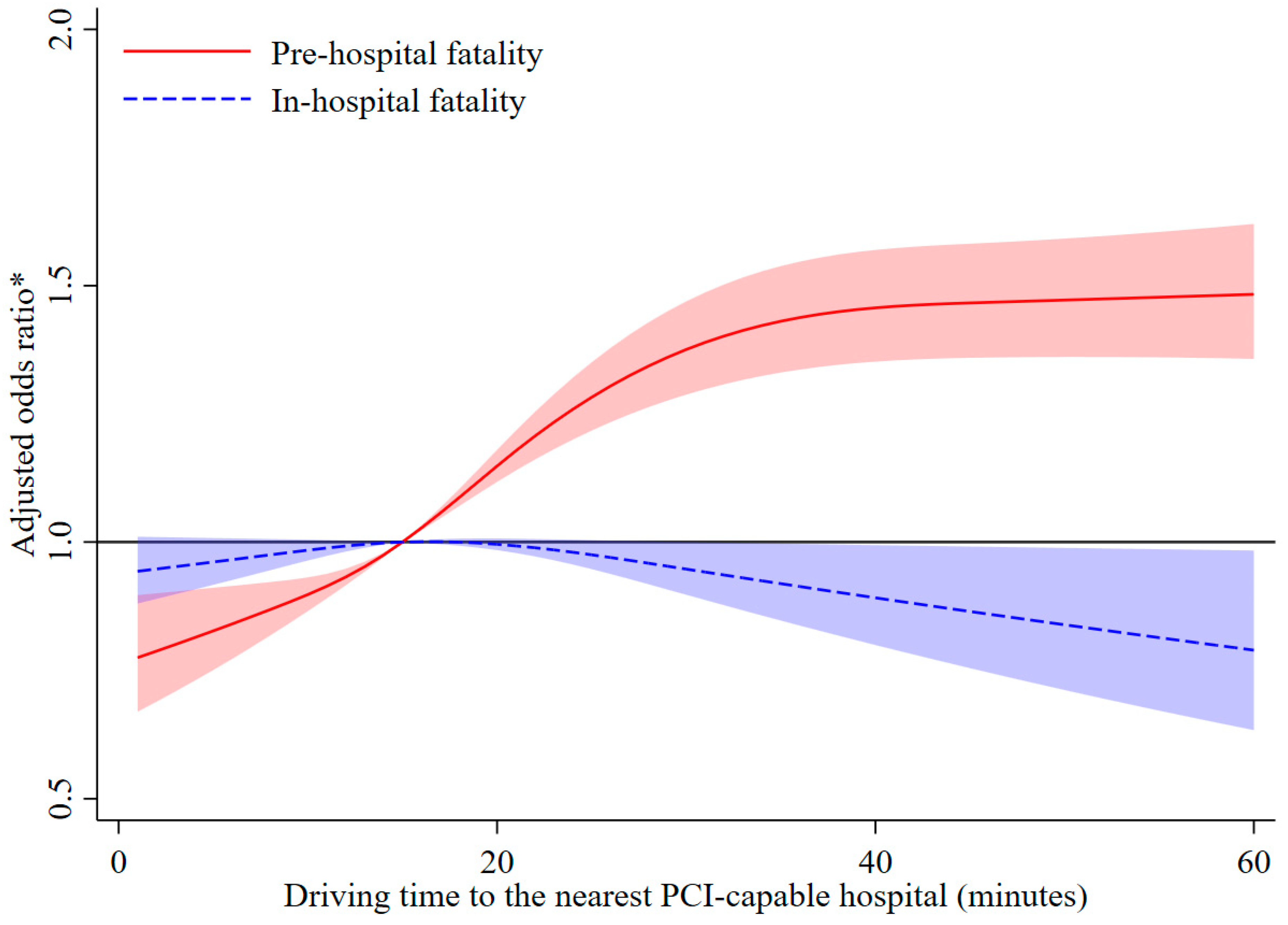 Ijerph 20 03166 g003 550