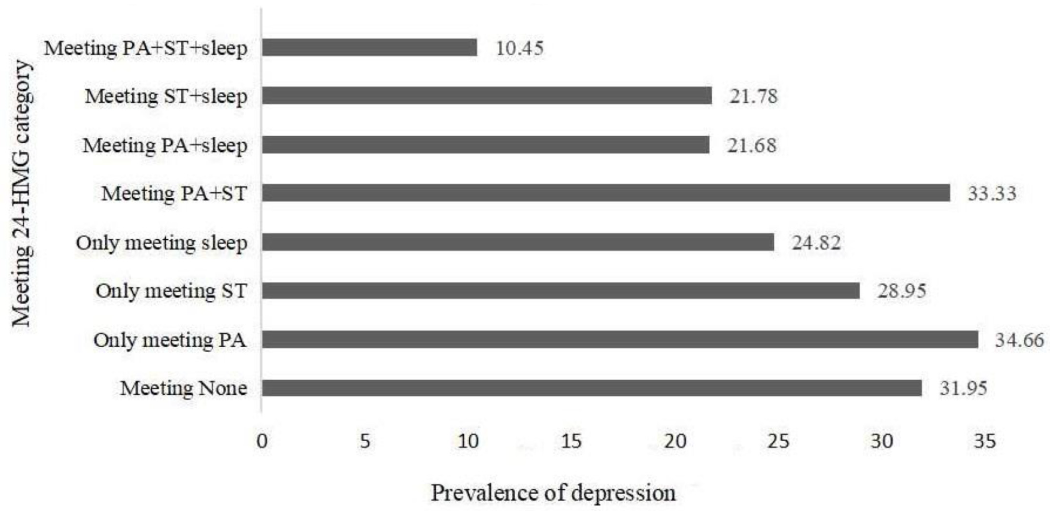 Ijerph 20 03167 g001