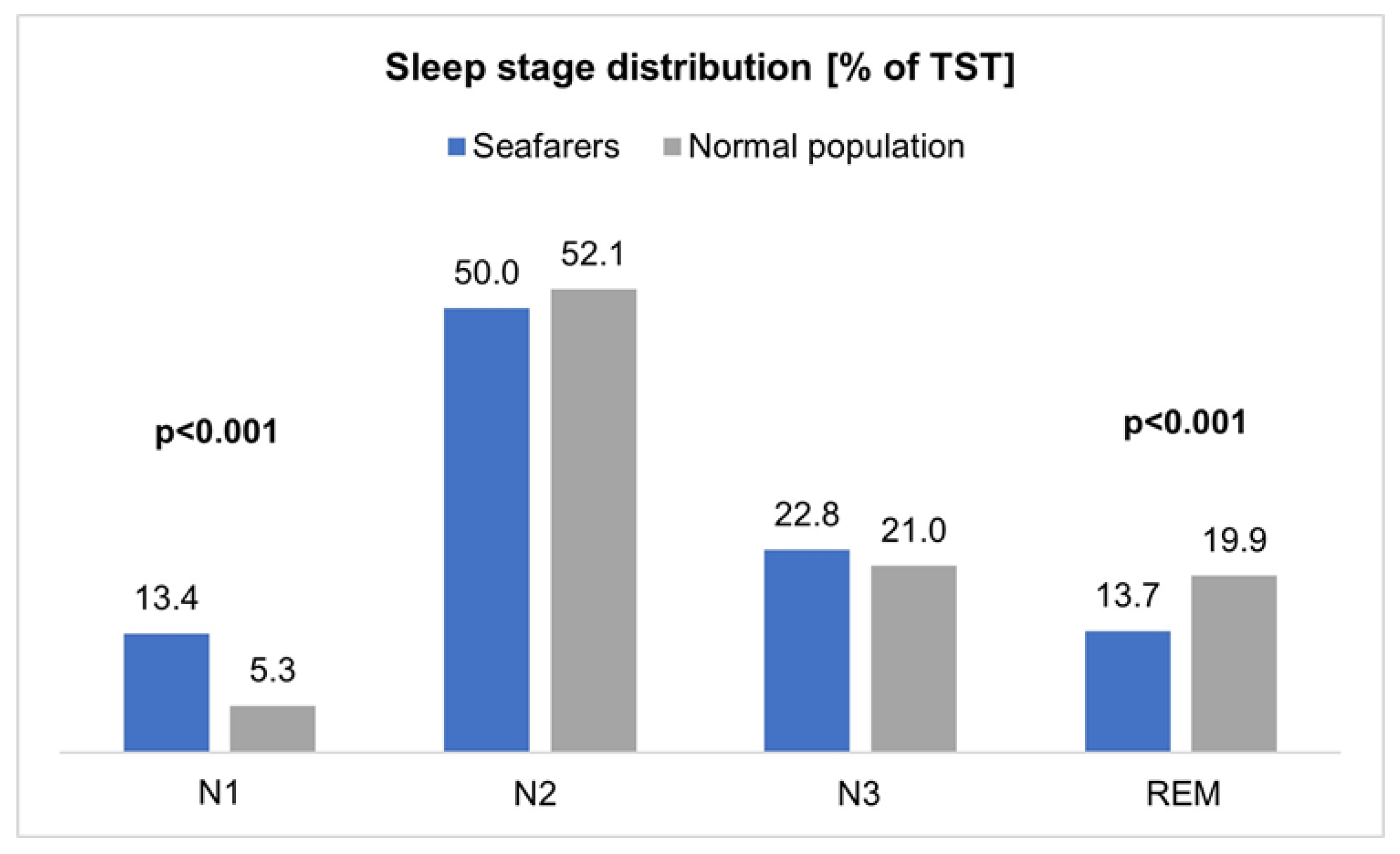 Ijerph 20 03168 g002
