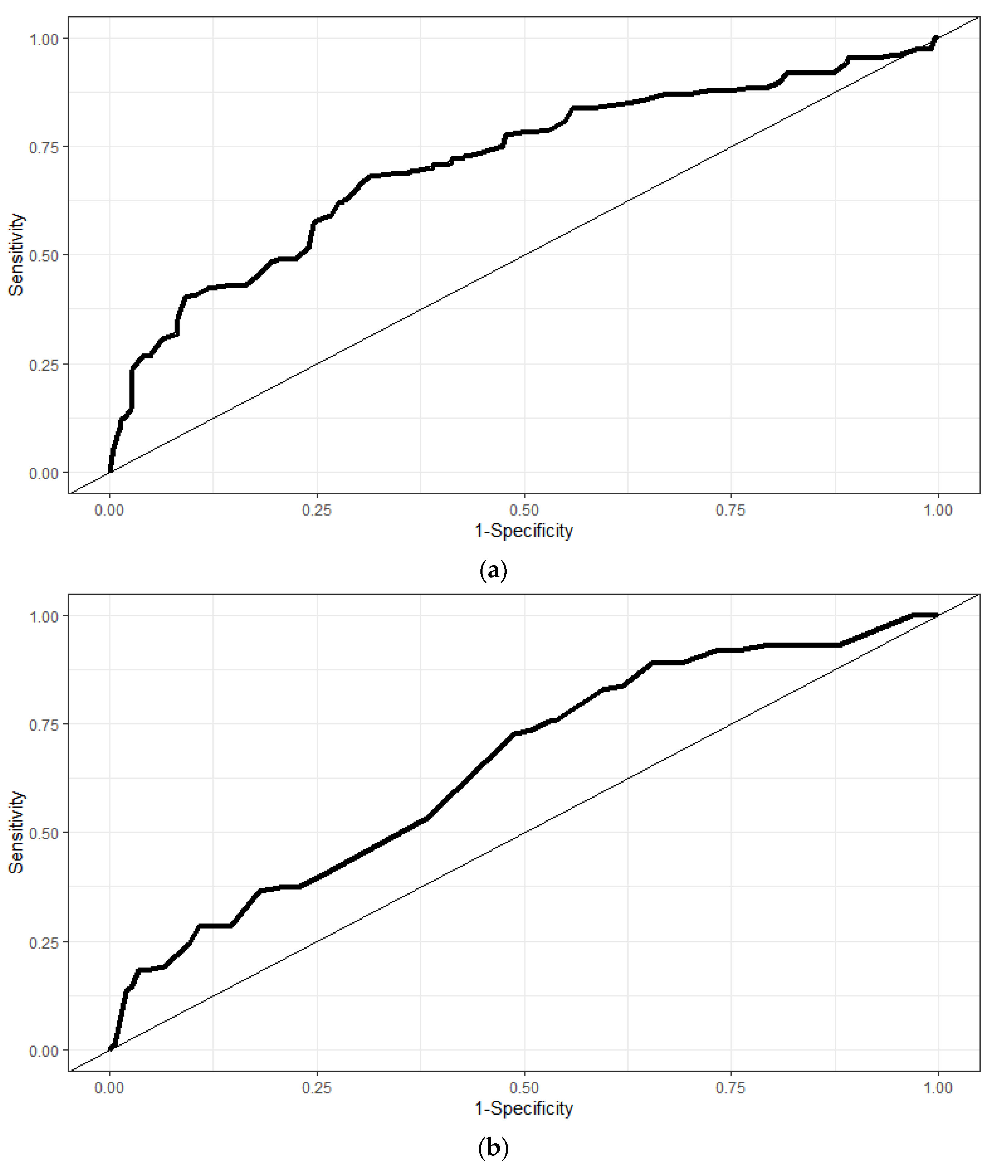 Ijerph 20 03169 g001