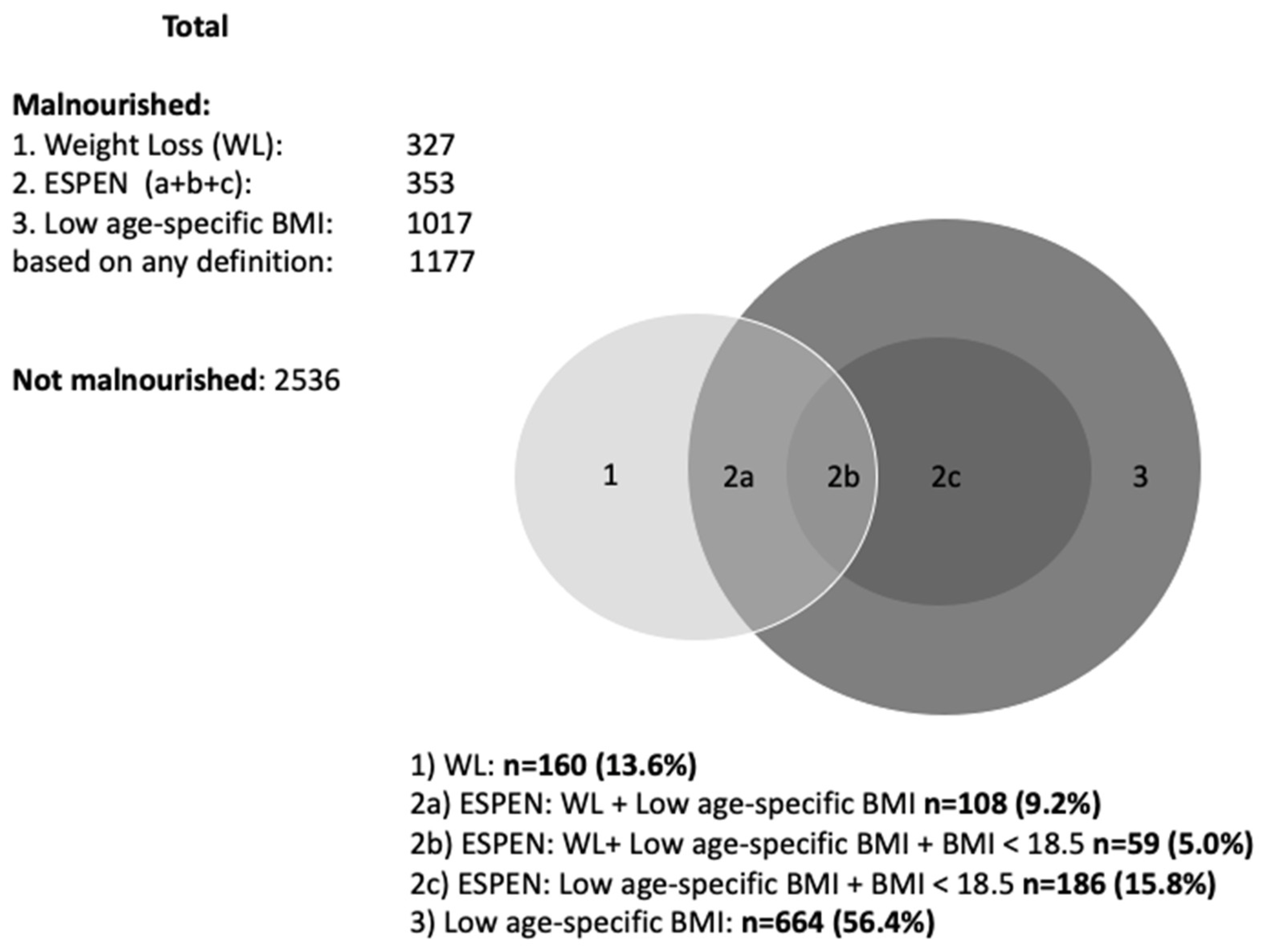 Ijerph 20 03170 g002 Ijerph 20 03170 g002