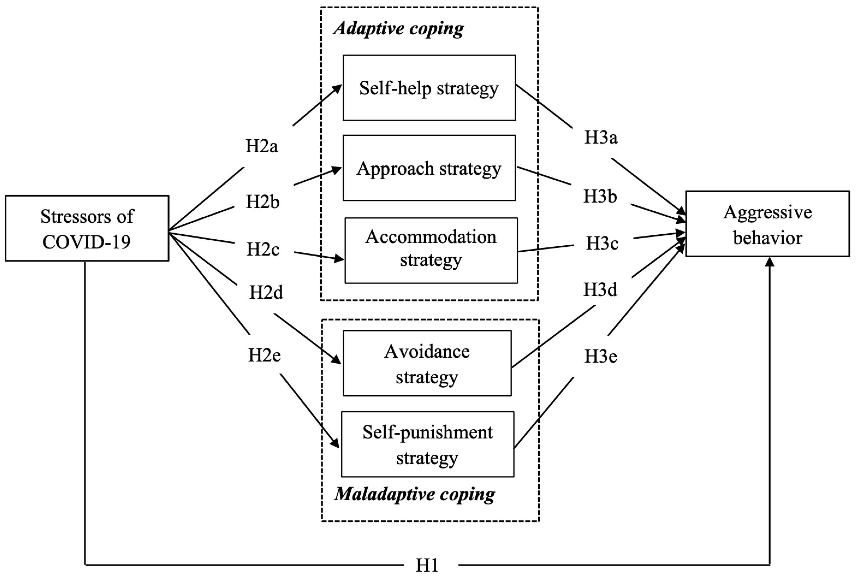 Ijerph 20 03171 g001 550