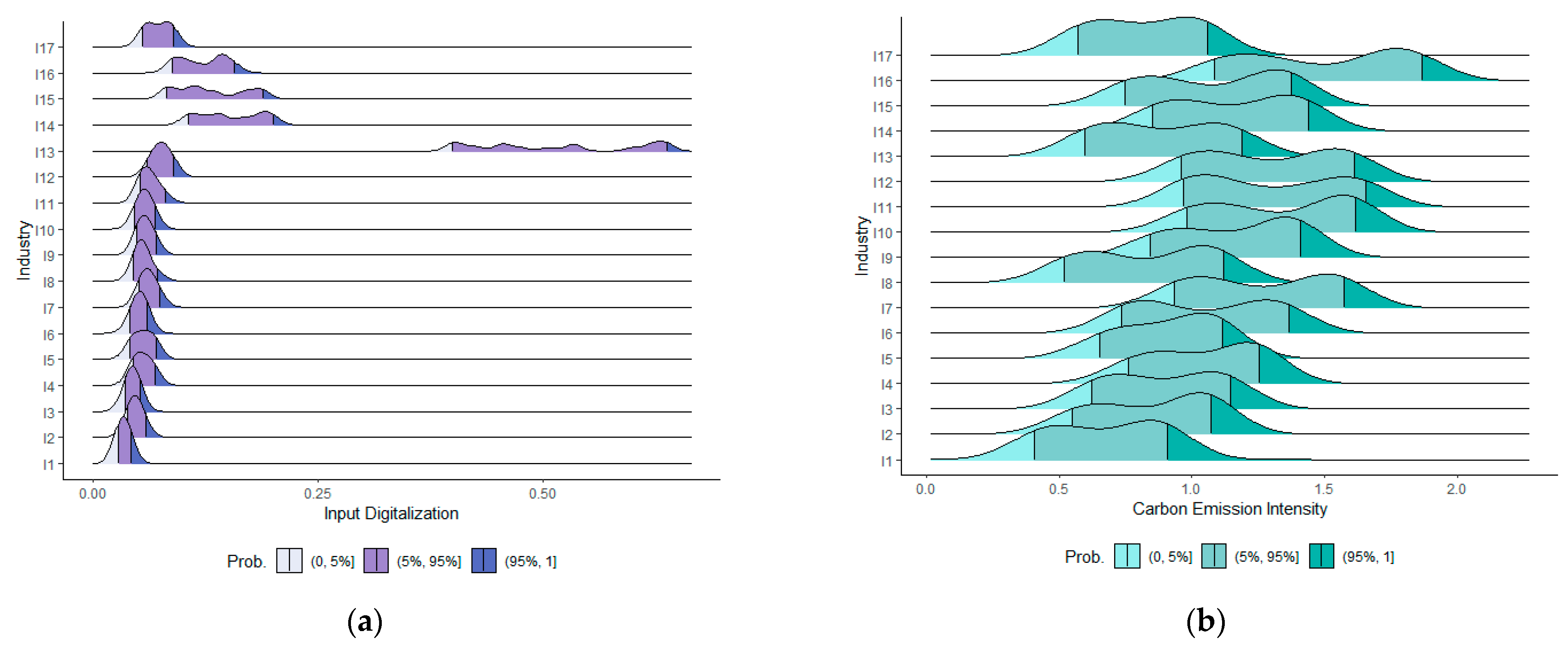 Ijerph 20 03174 g001