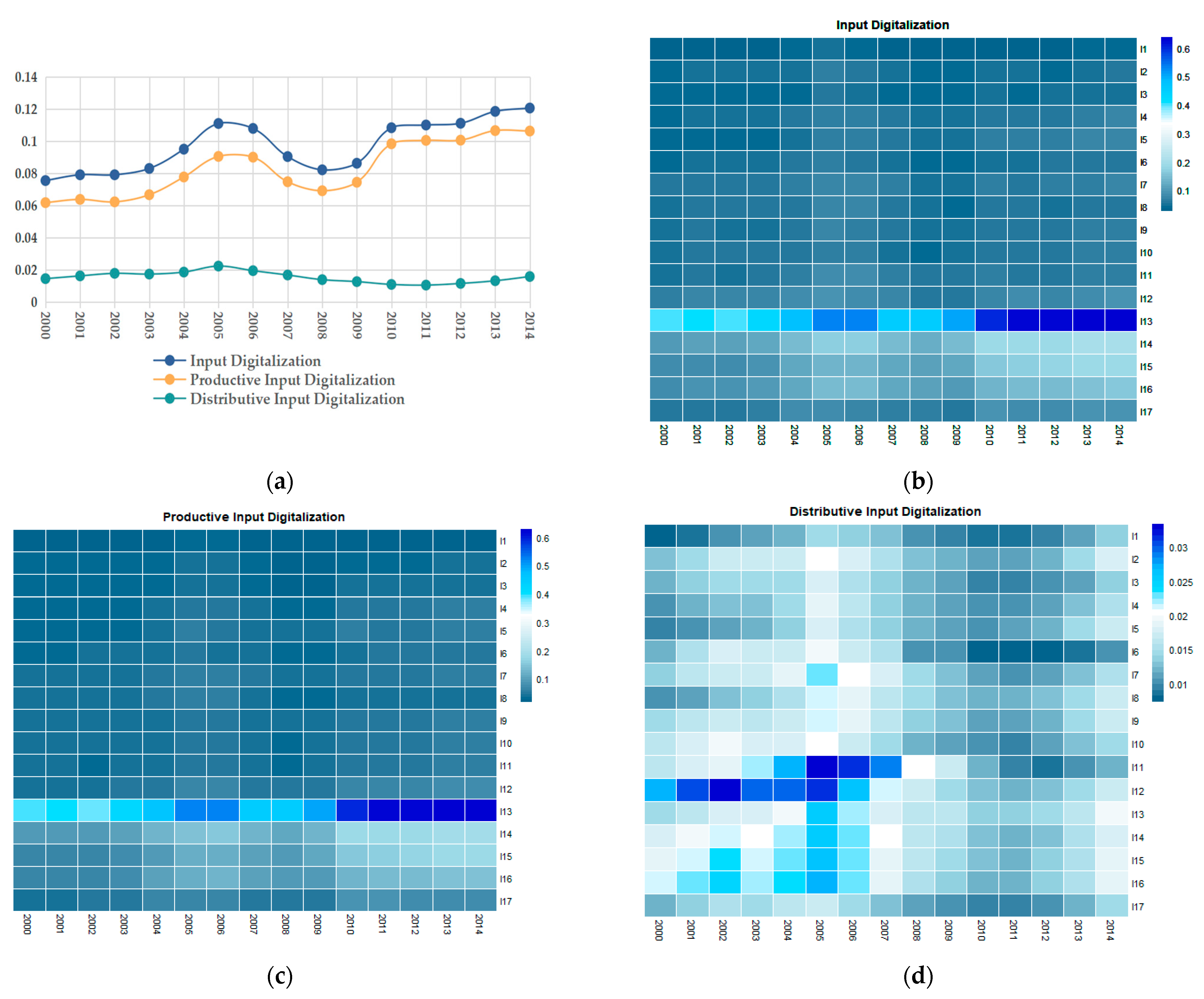 Ijerph 20 03174 g002