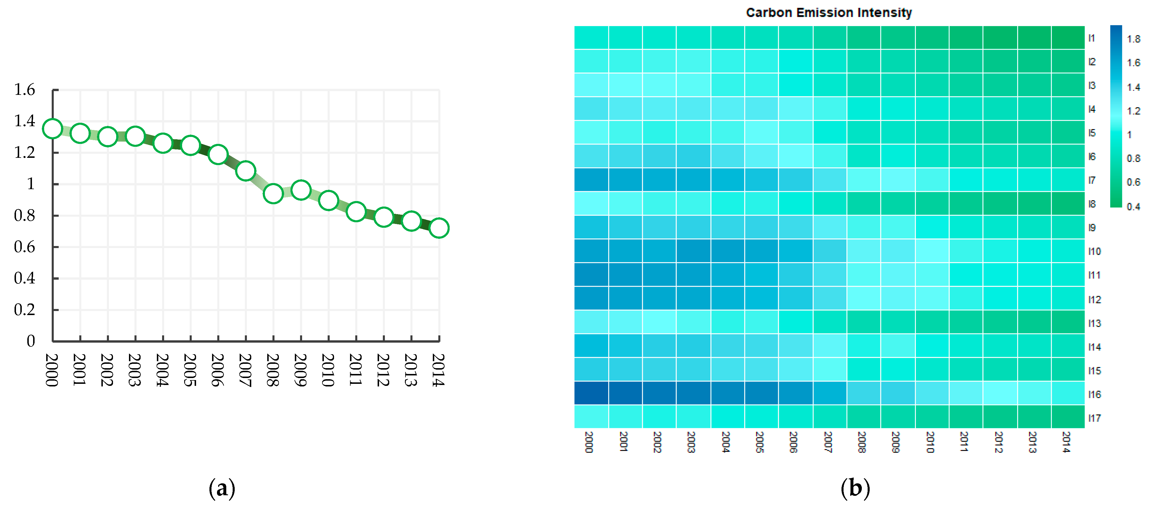 Ijerph 20 03174 g003