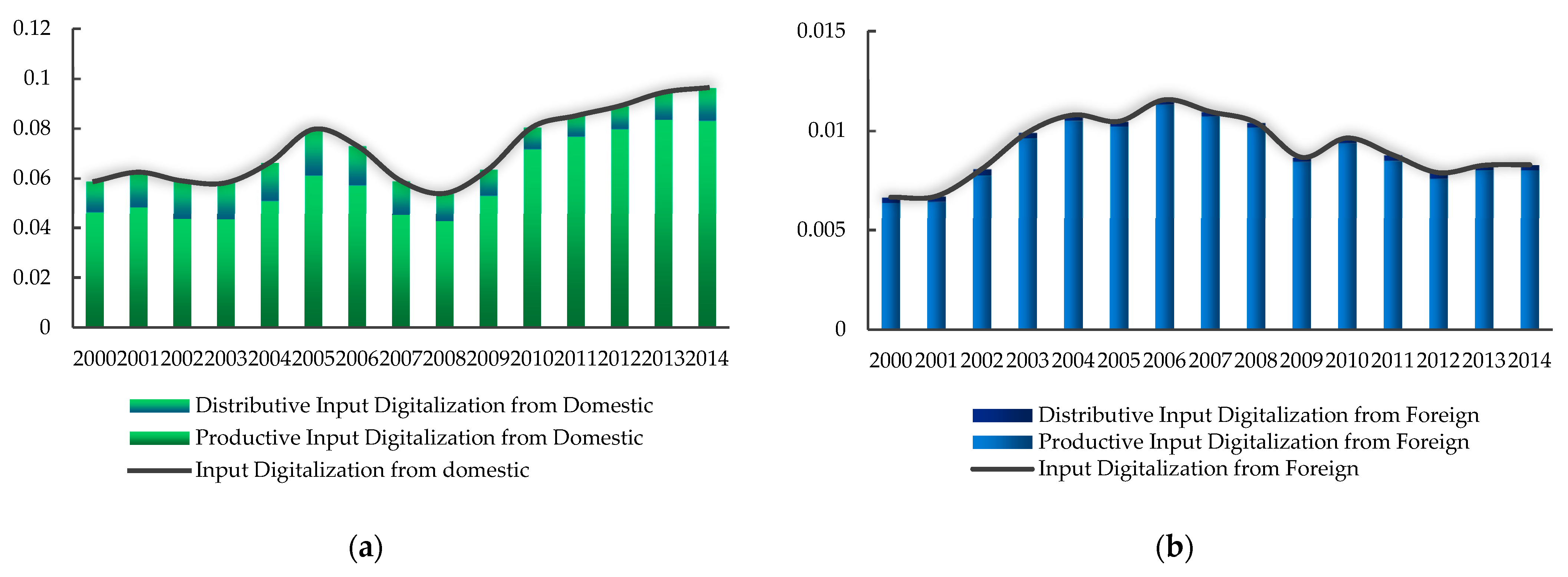 Ijerph 20 03174 g004