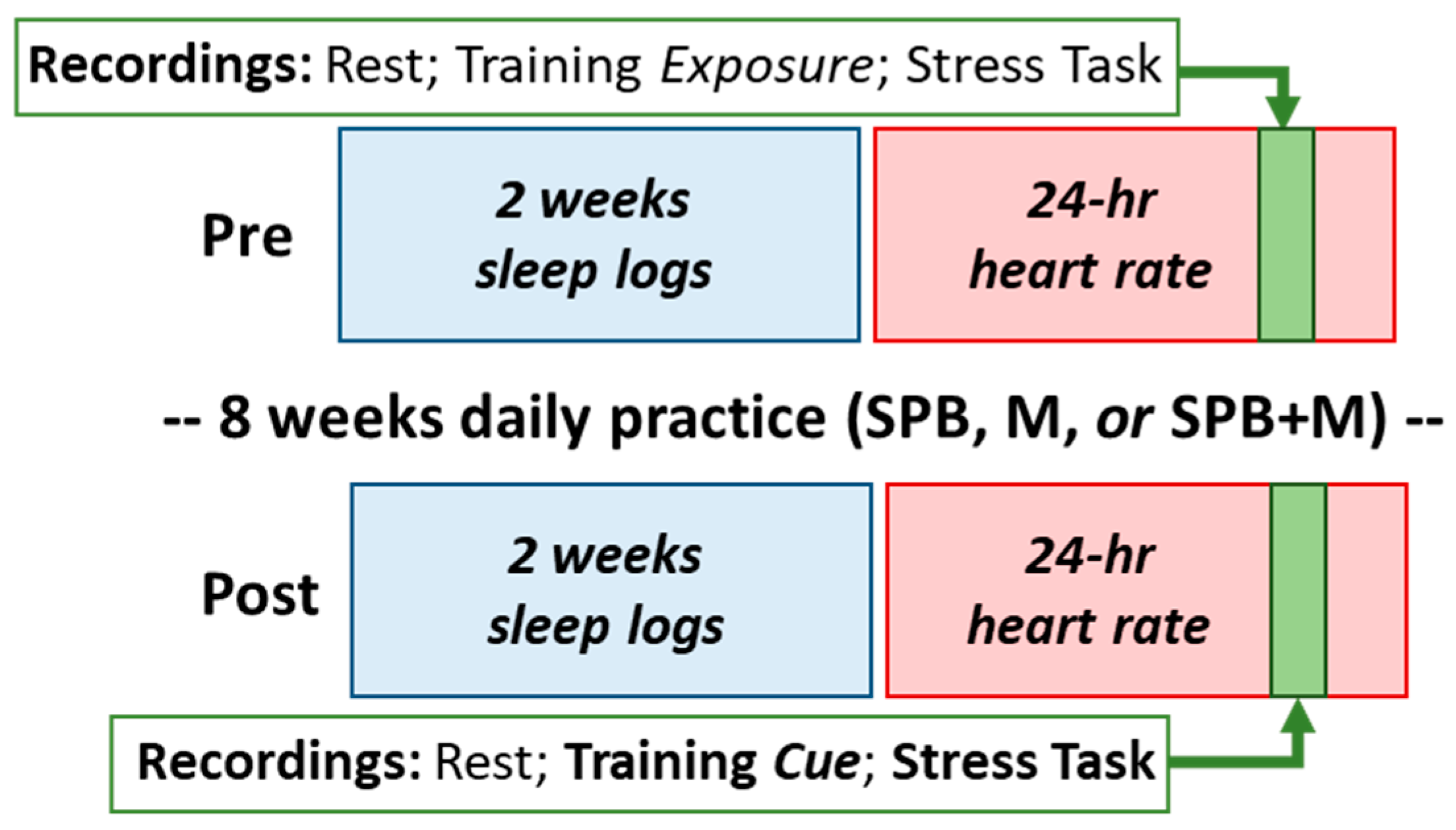 Ijerph 20 03180 g001 550